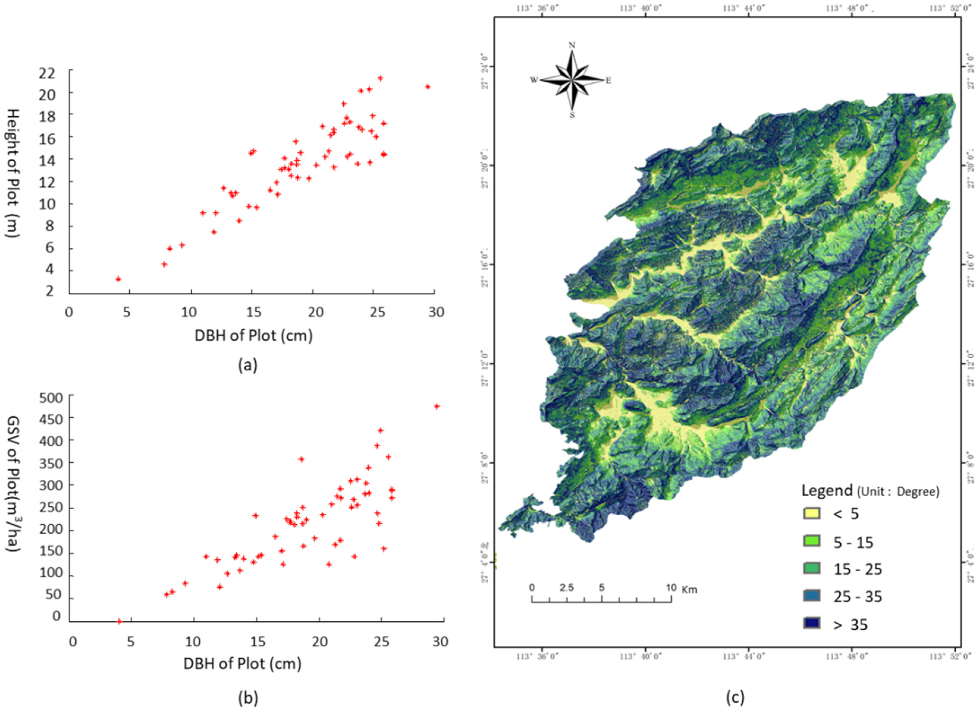 Sensors 20 03957 g002