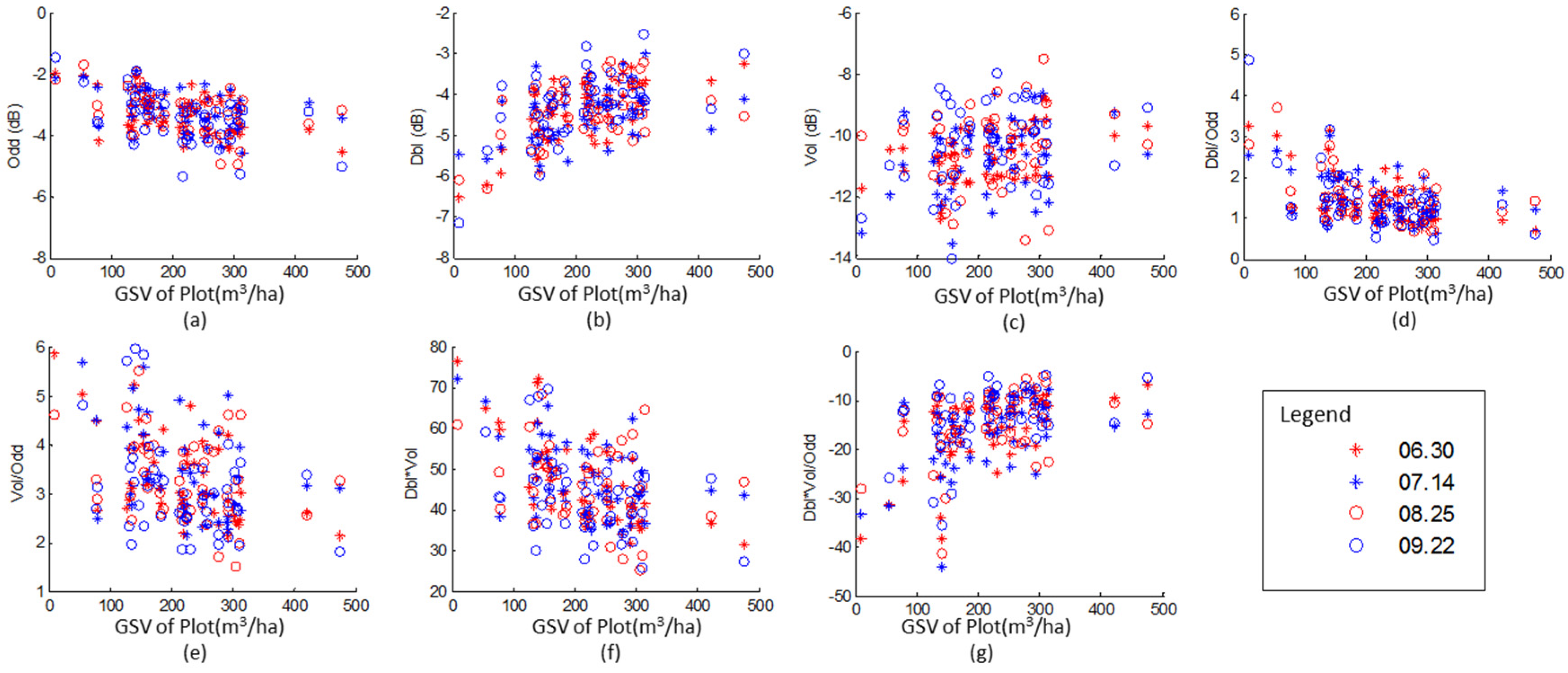 Sensors 20 03957 g004