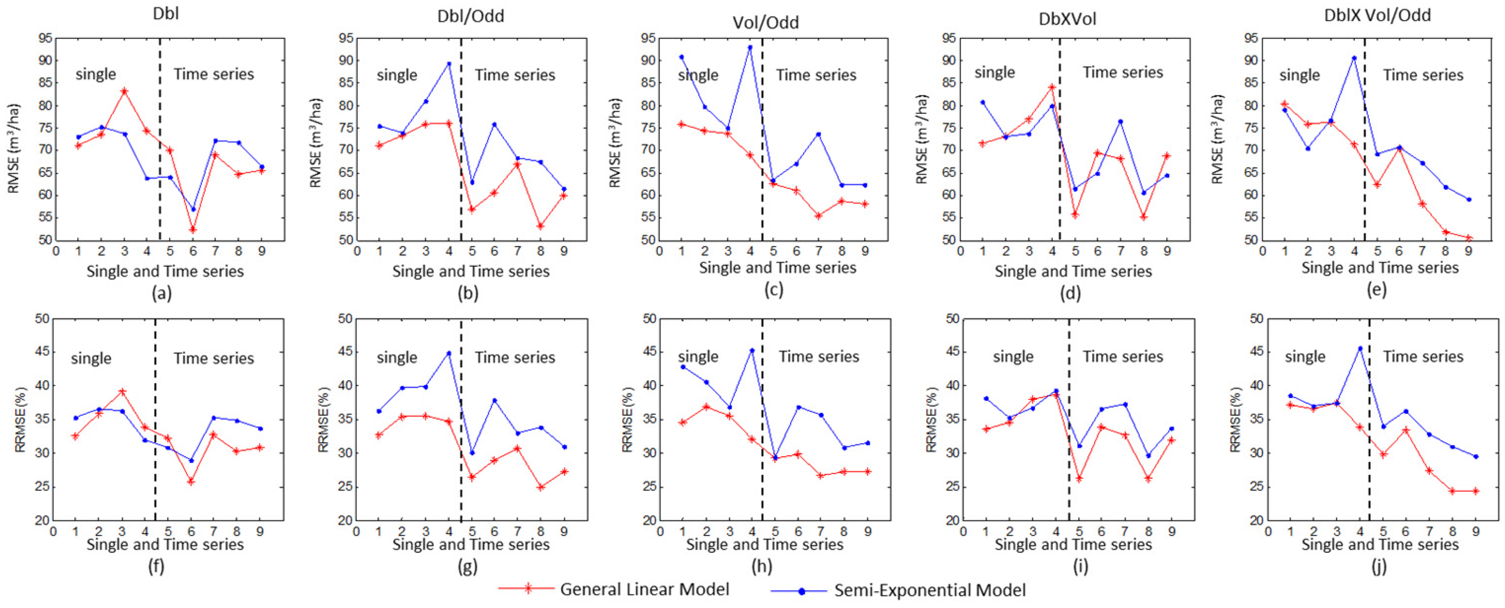 Sensors 20 03957 g005