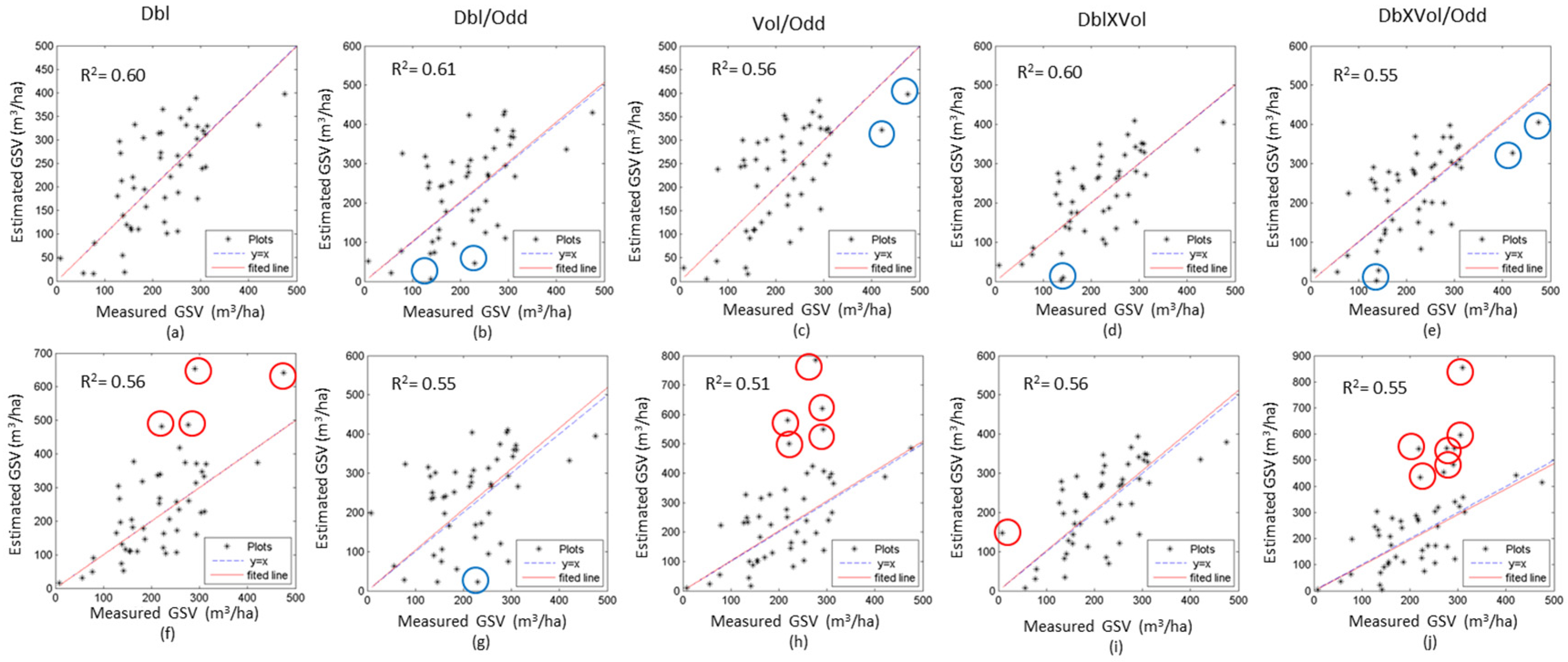 Sensors 20 03957 g007