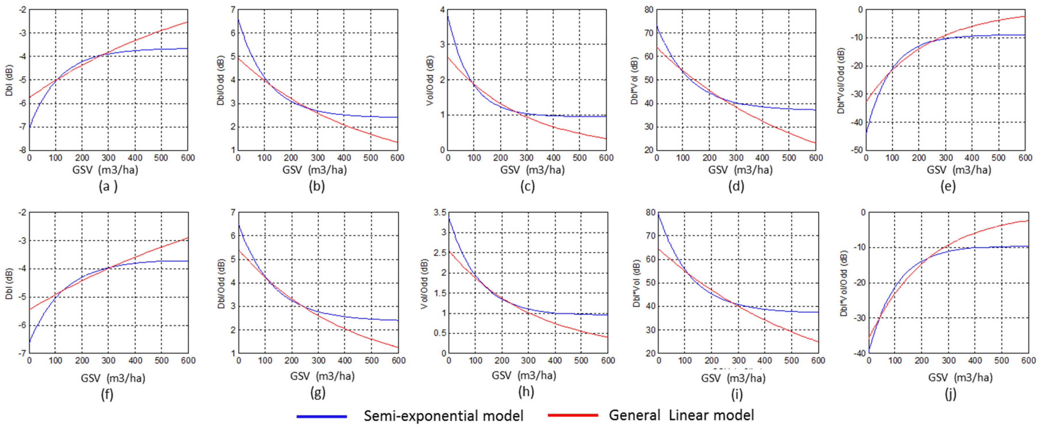 Sensors 20 03957 g008