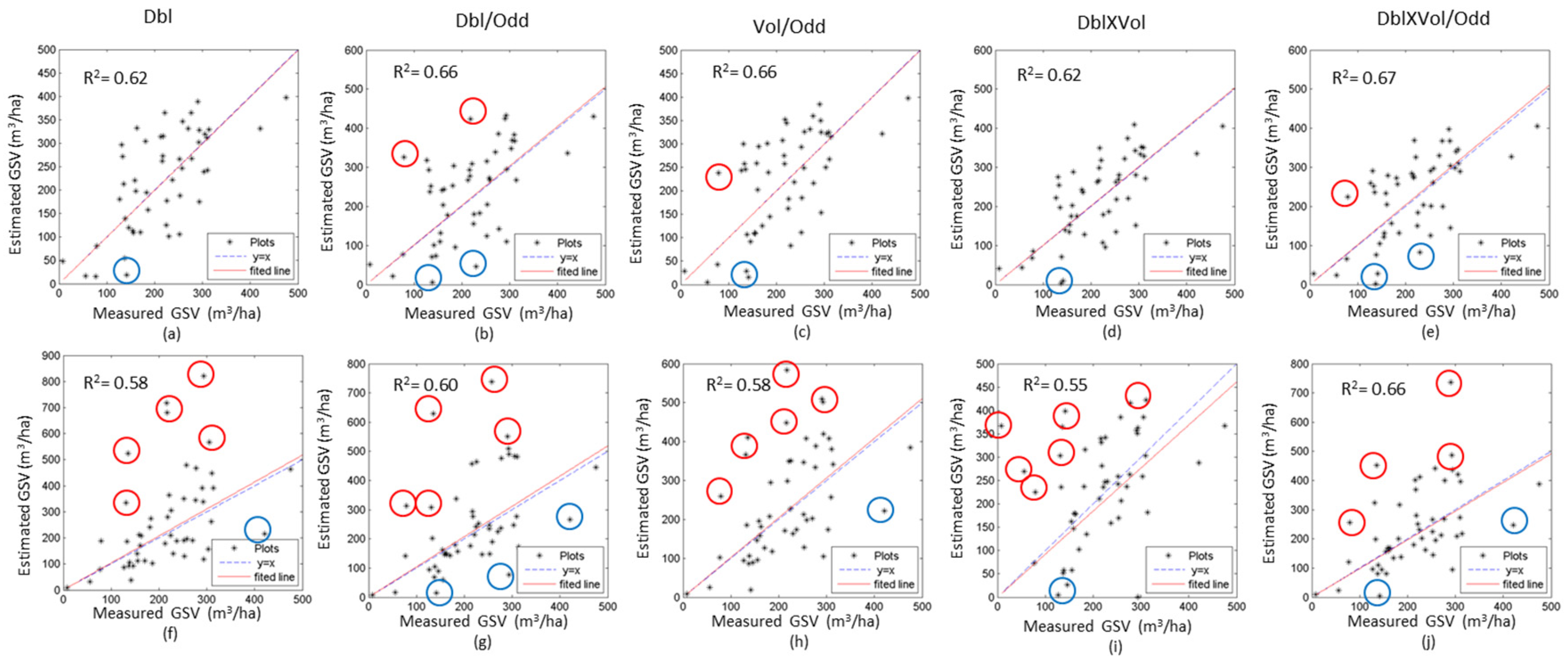 Sensors 20 03957 g009