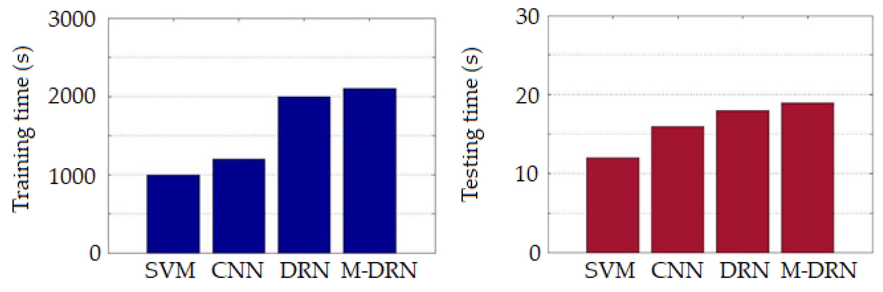 Sensors 20 03961 g015