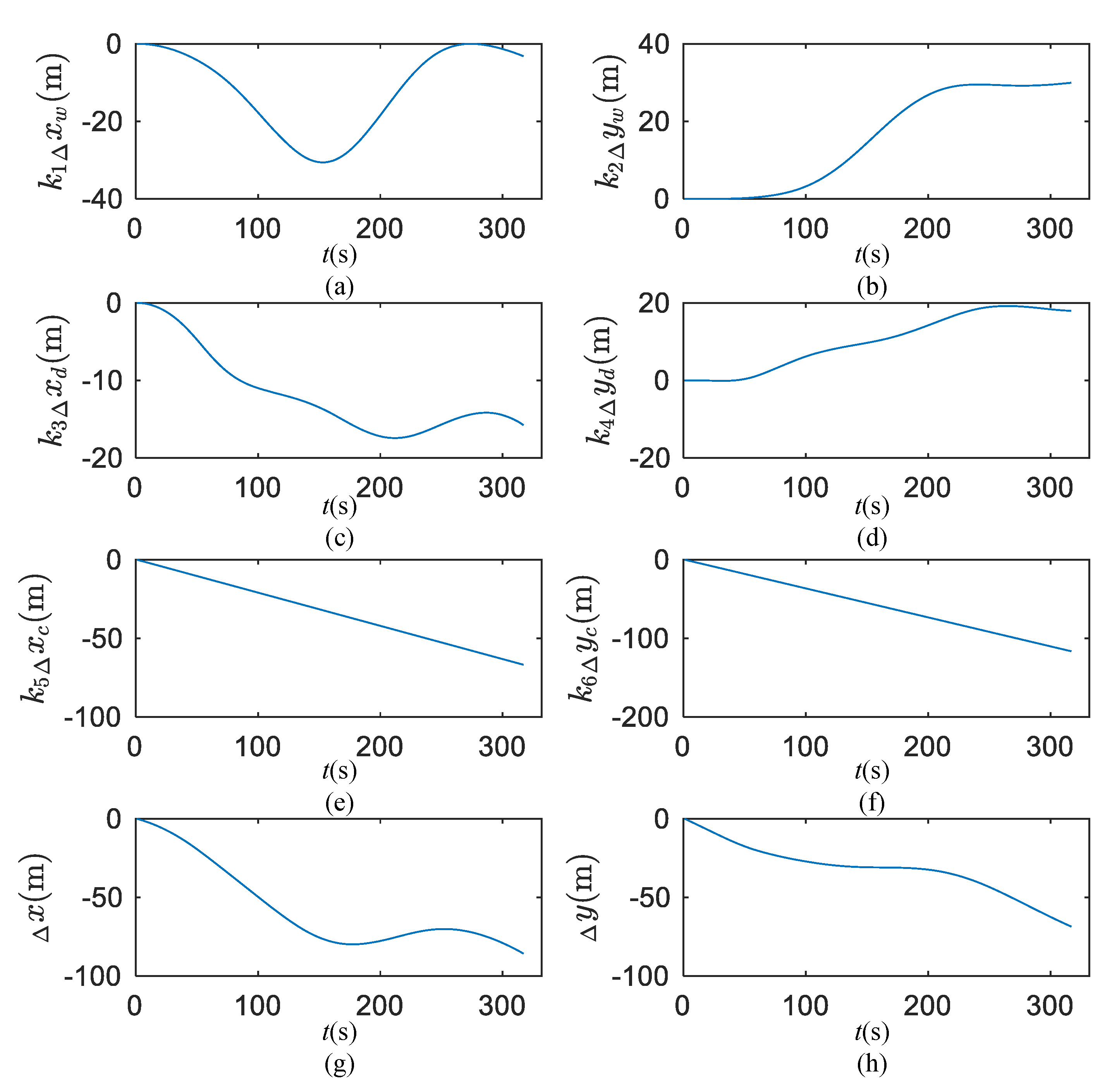 Sensors 20 03963 g008