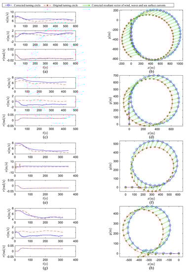 Sensors 20 03963 g0a2