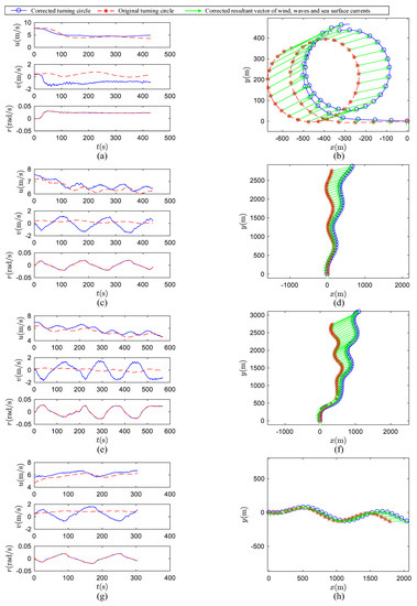 Sensors 20 03963 g0a3
