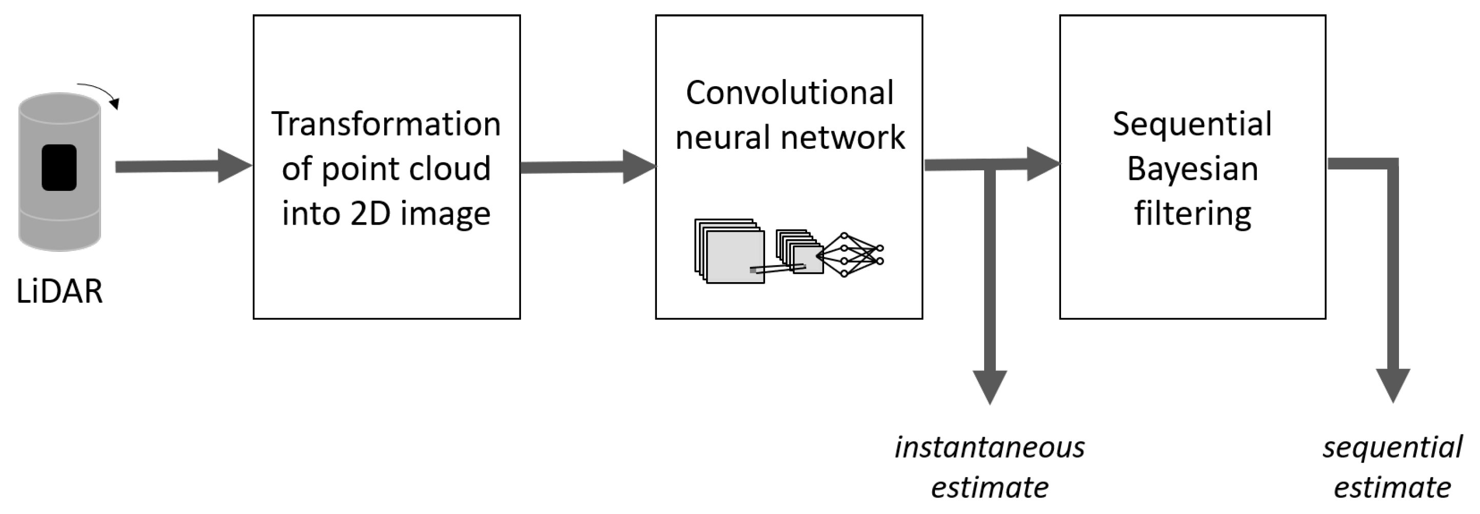 Sensors 20 03964 g004