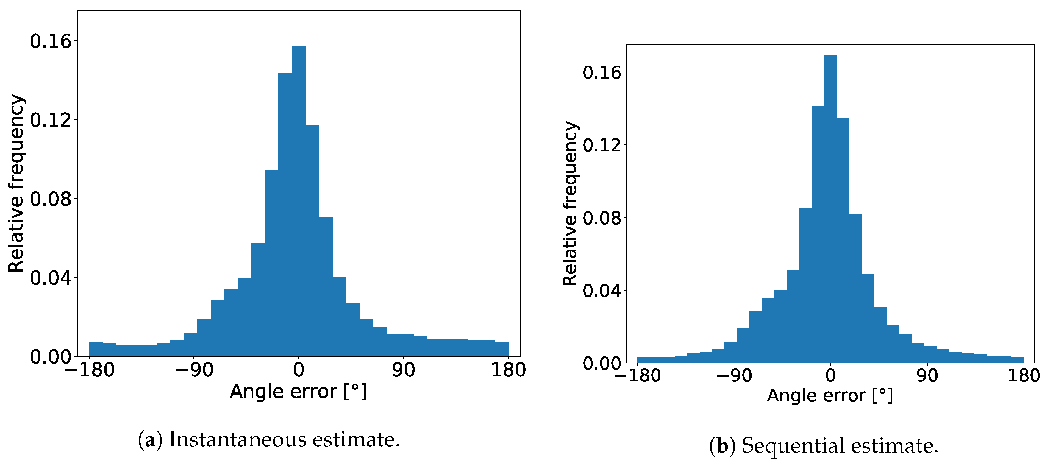 Sensors 20 03964 g006
