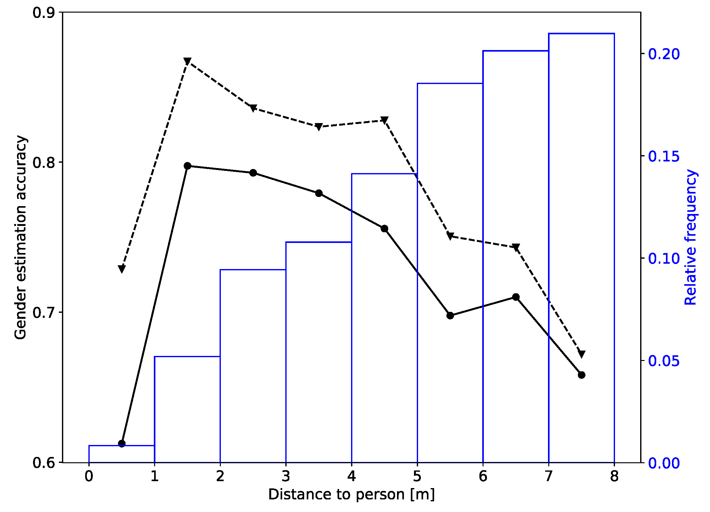 Sensors 20 03964 g008