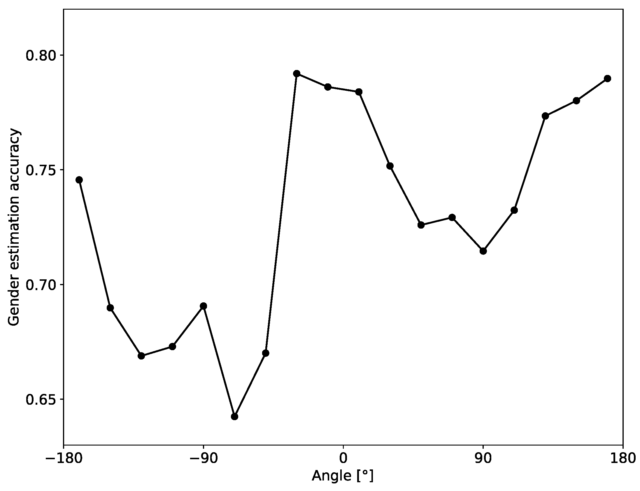 Sensors 20 03964 g009