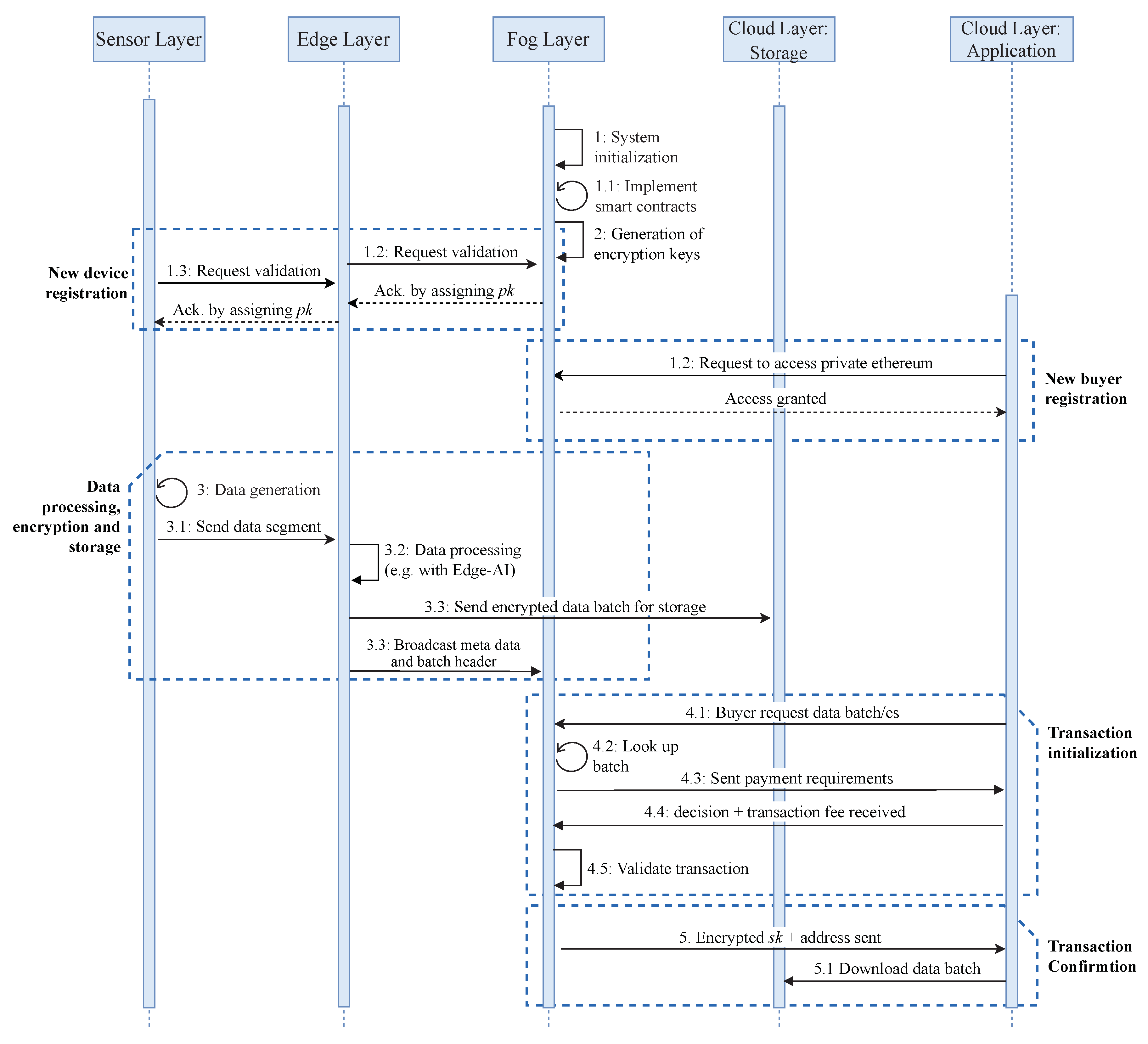 Sensors 20 03965 g002