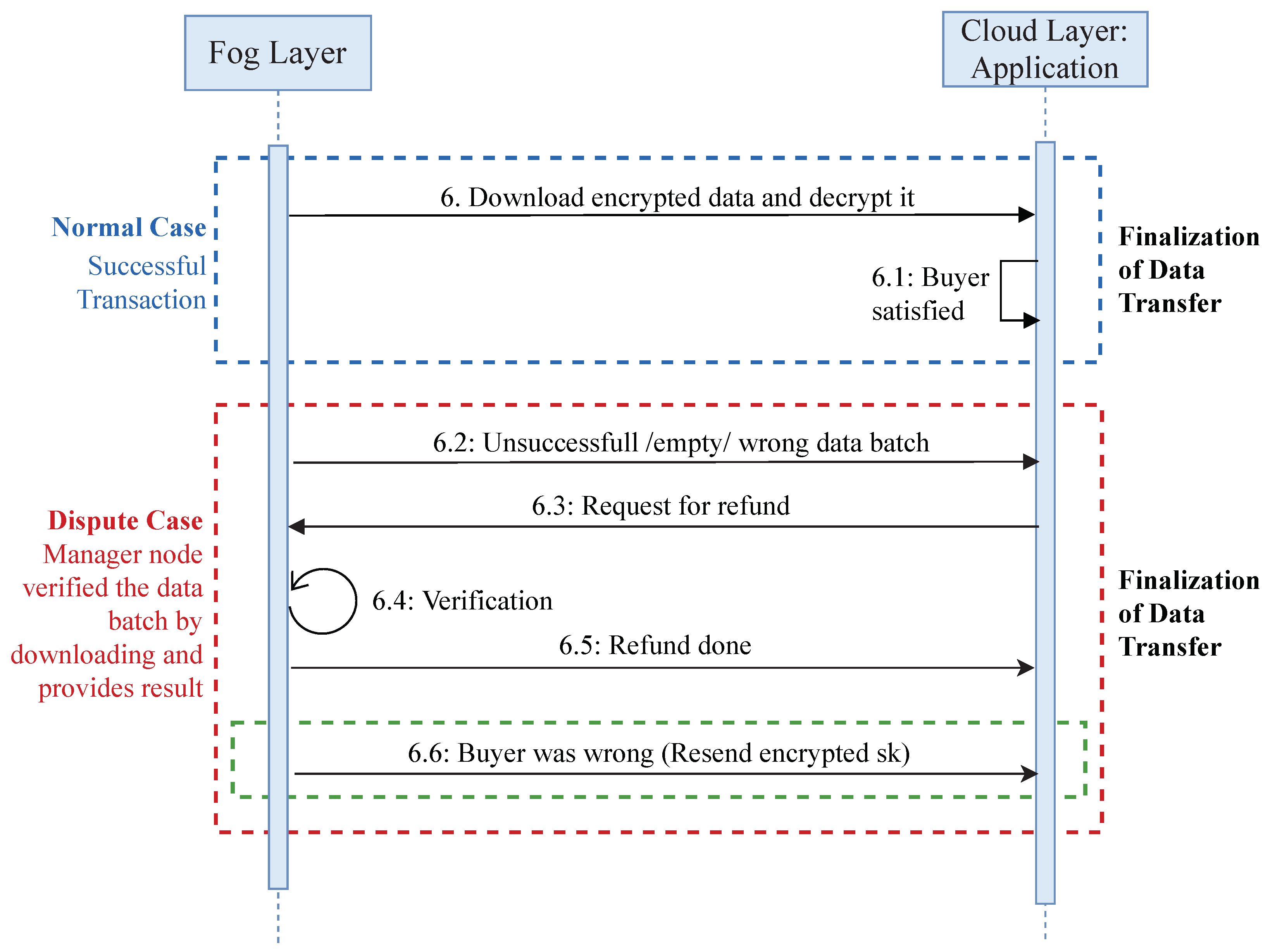 Sensors 20 03965 g003
