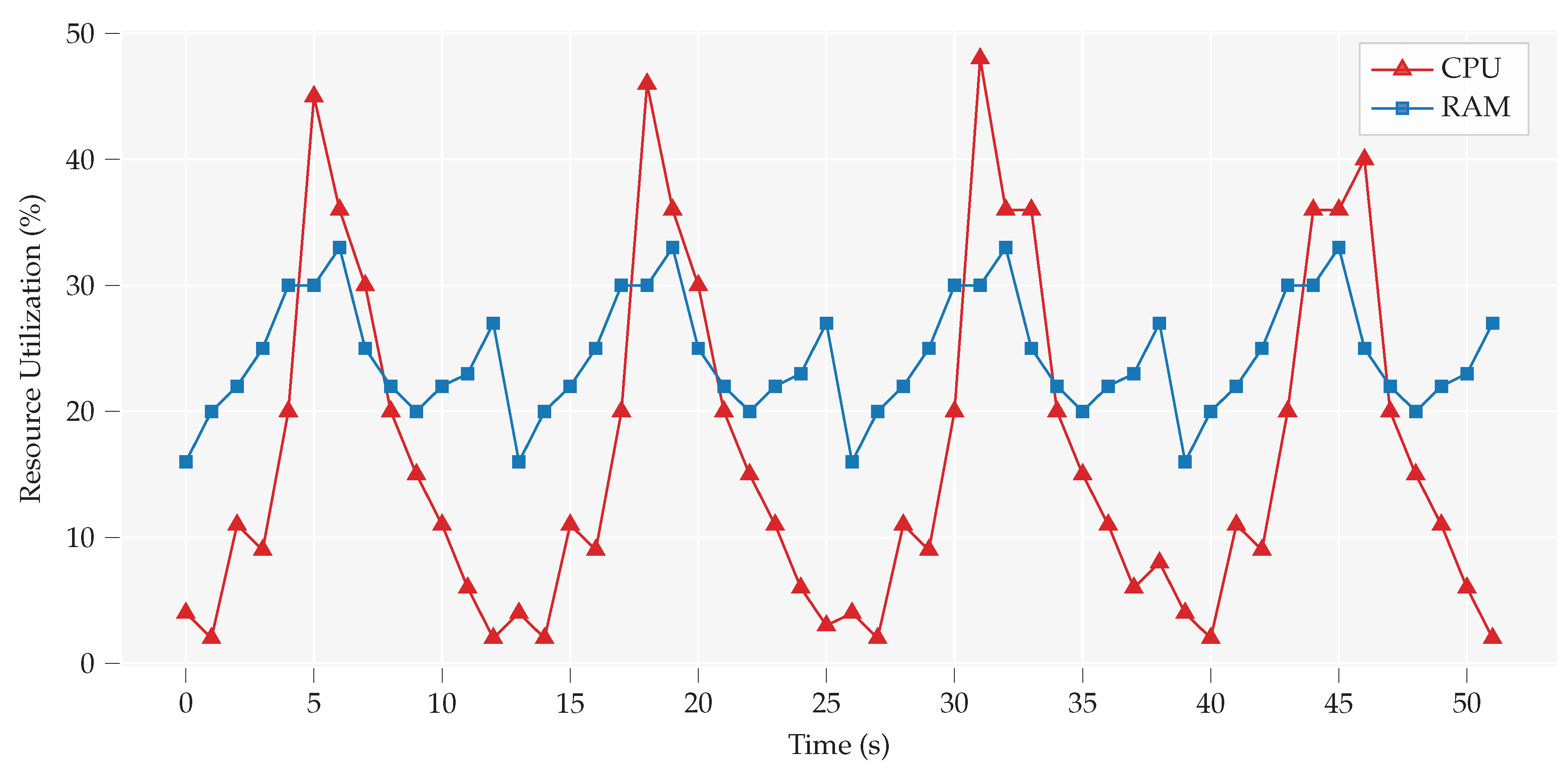 Sensors 20 03965 g004