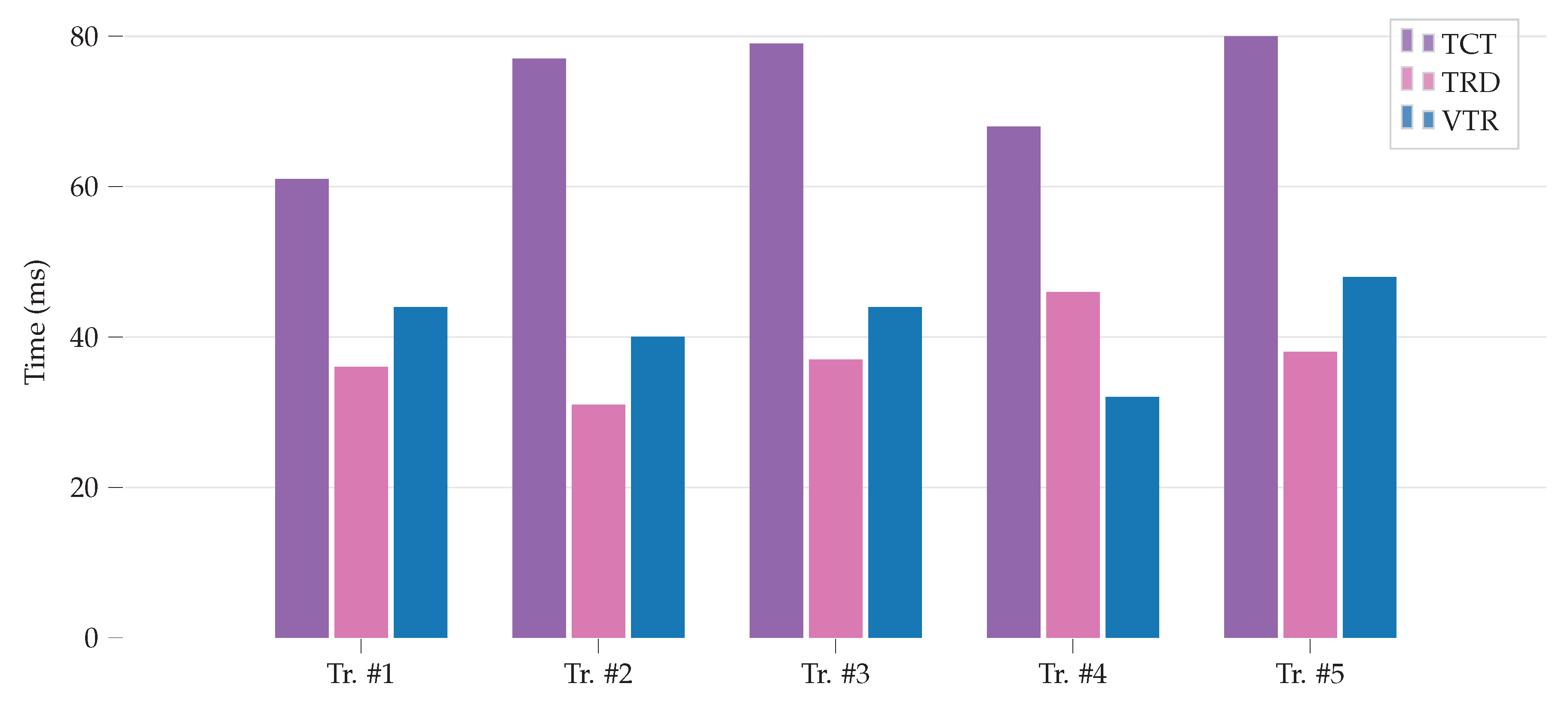 Sensors 20 03965 g005