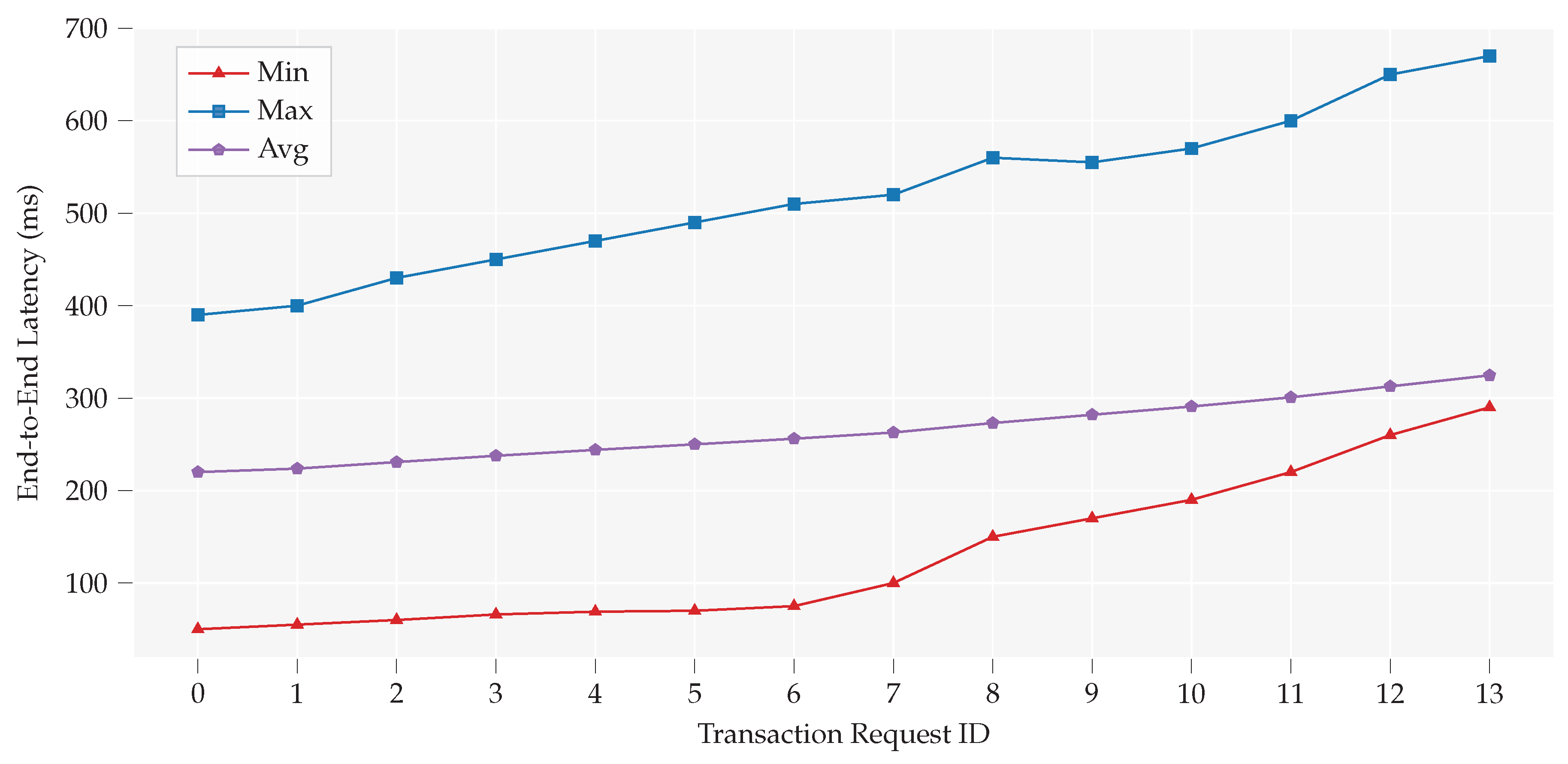 Sensors 20 03965 g006