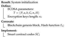 Sensors 20 03965 i001