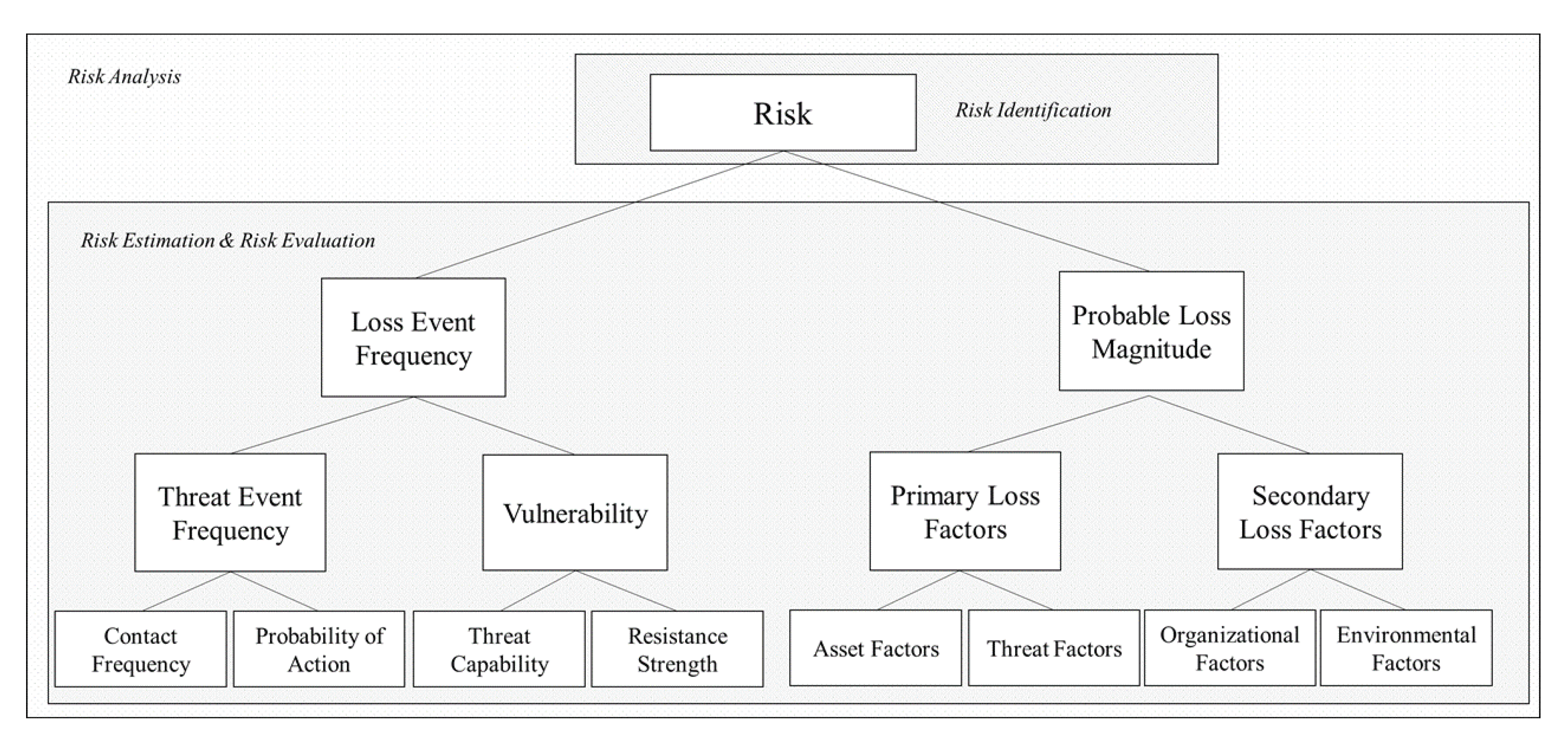 Sensors 20 03968 g002