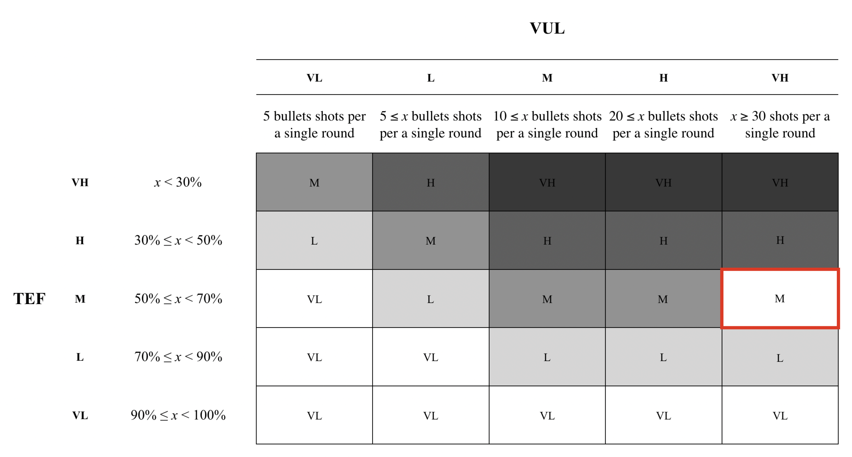 Sensors 20 03968 g005