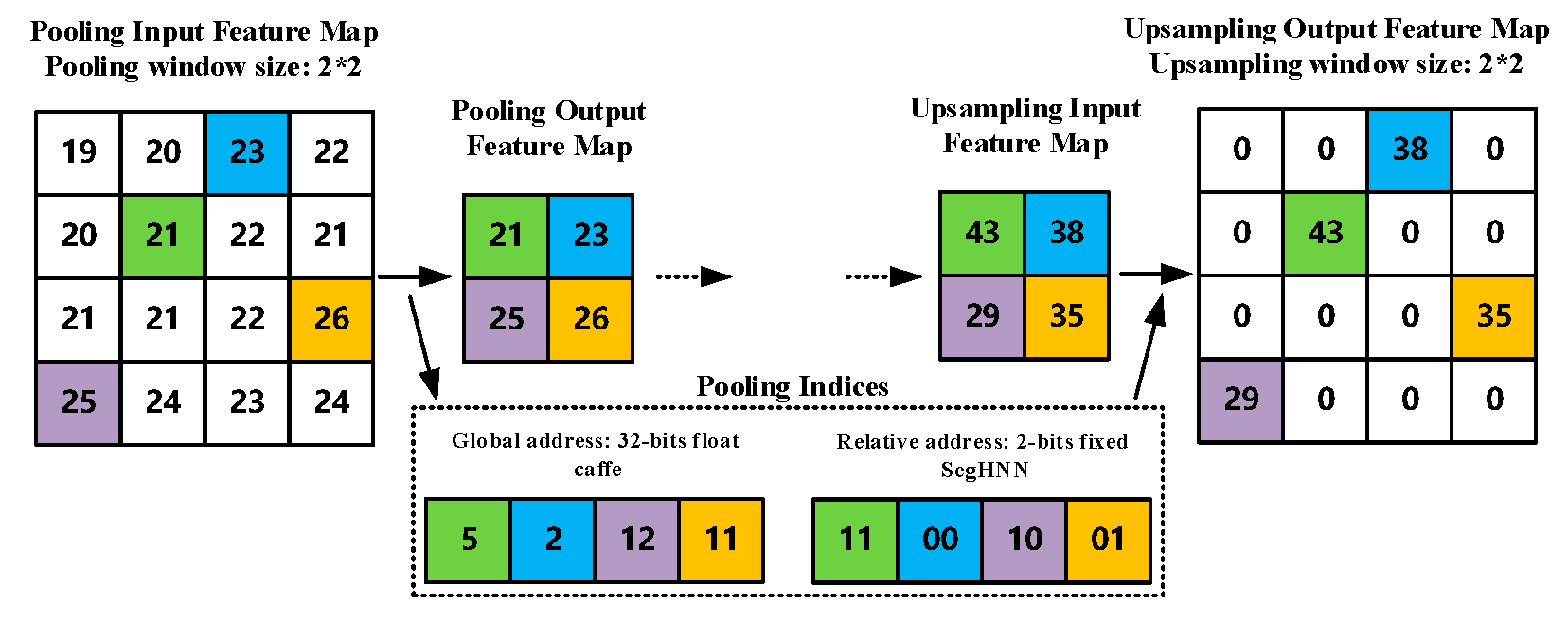 Sensors 20 03969 g006