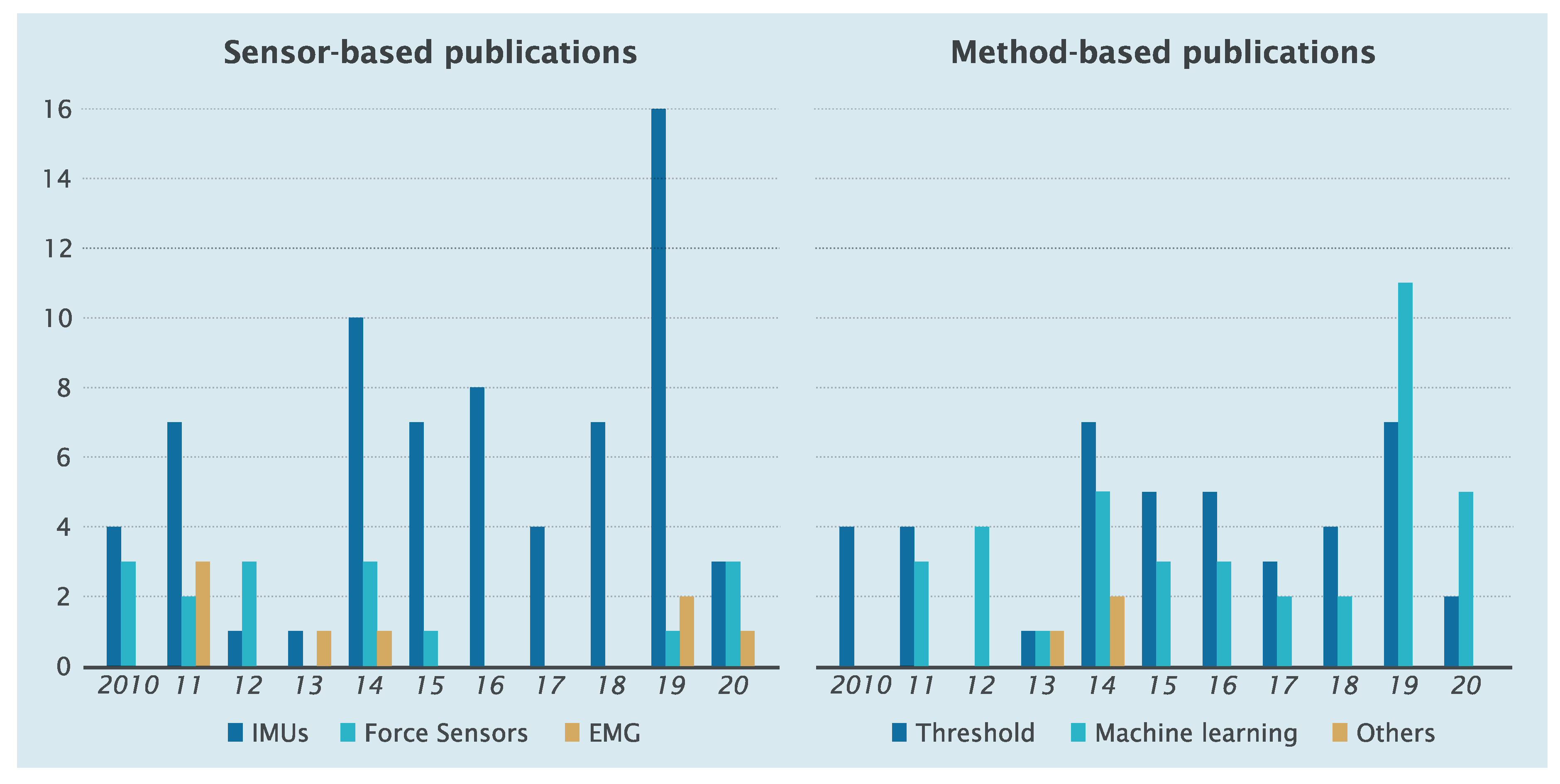 Sensors 20 03972 g001 Sensors 20 03972 g001