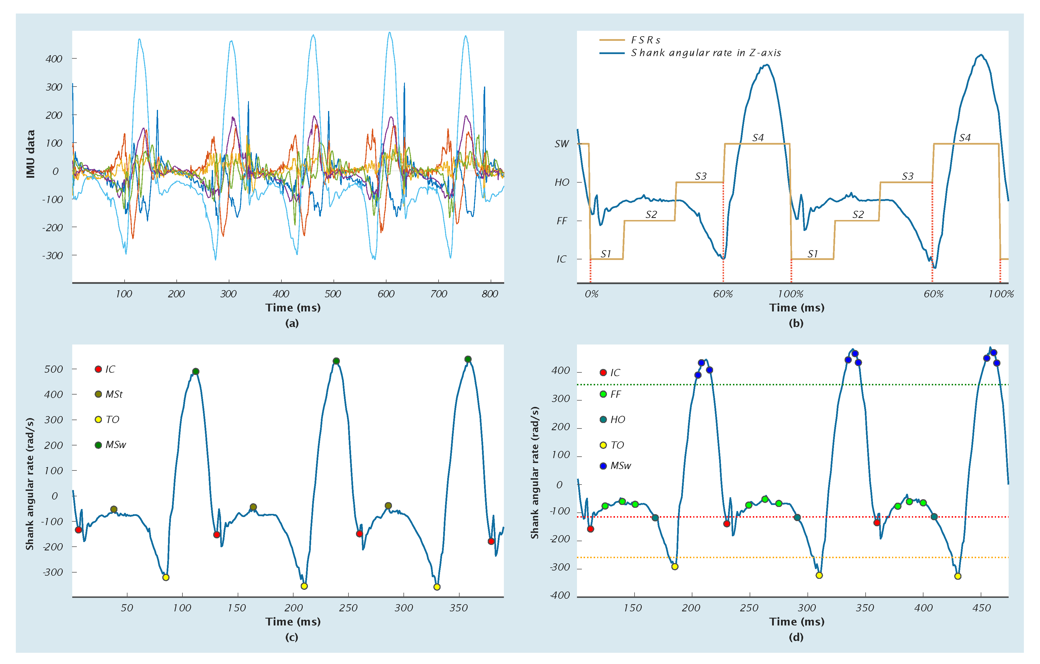Sensors 20 03972 g003 Sensors 20 03972 g003