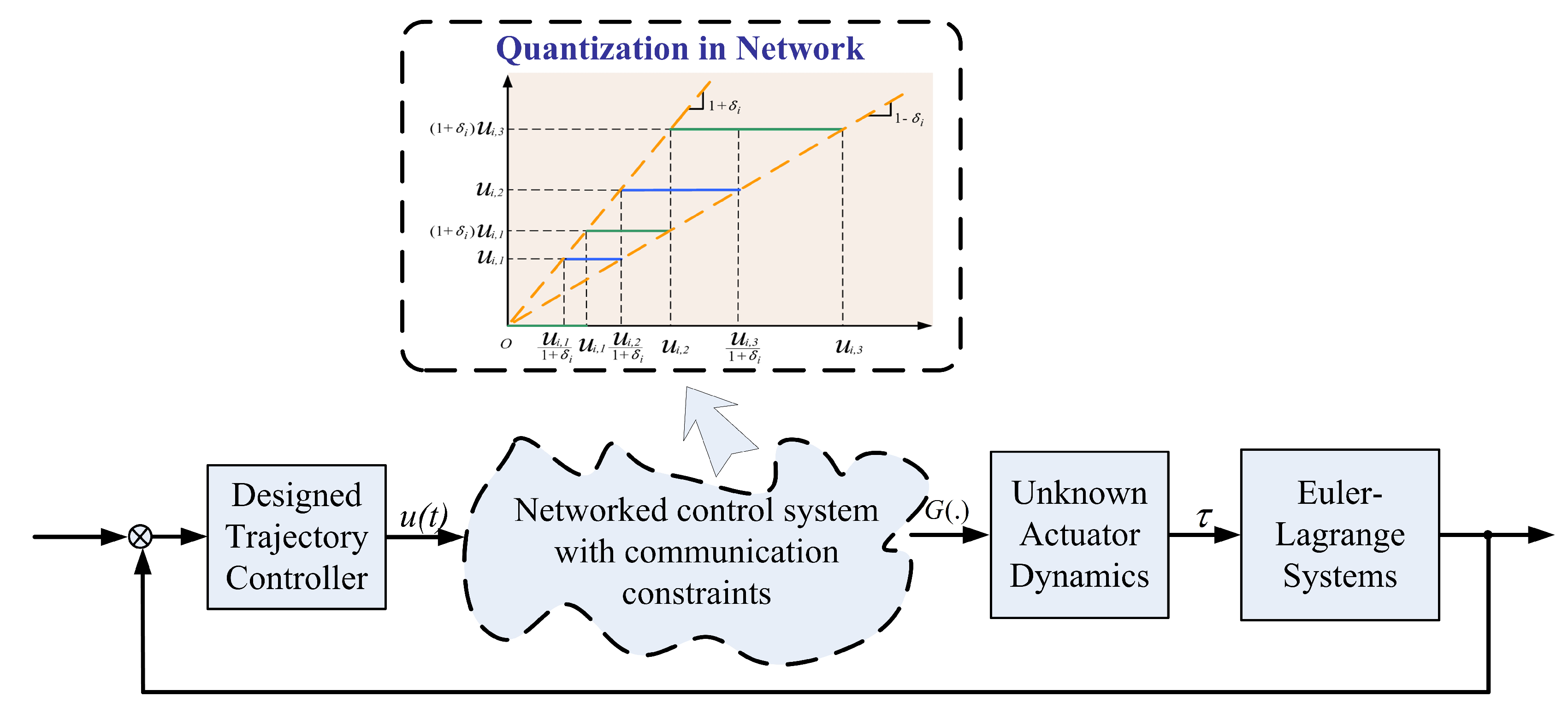 Sensors 20 03974 g002 Sensors 20 03974 g002
