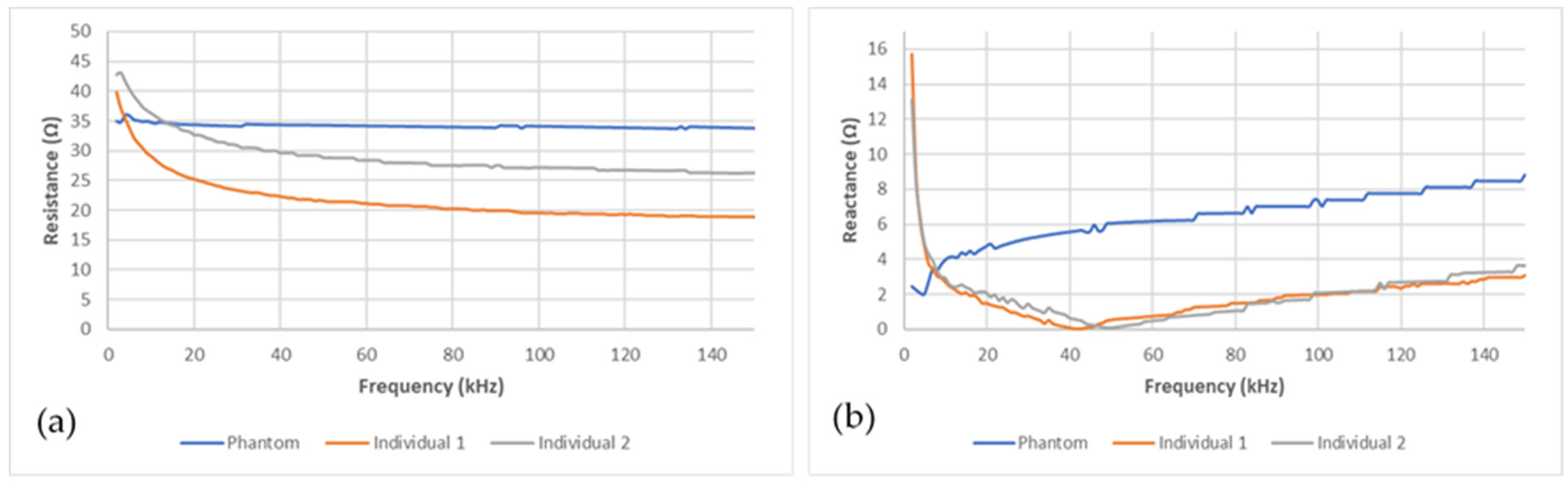 Sensors 20 03980 g006