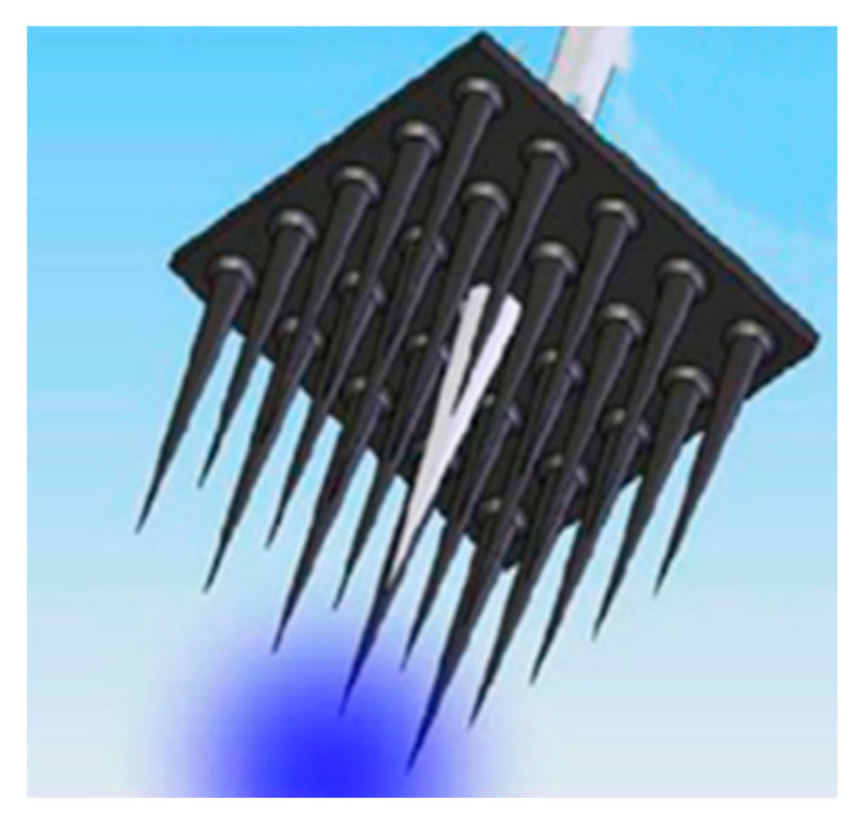 Sensors 20 03981 g001