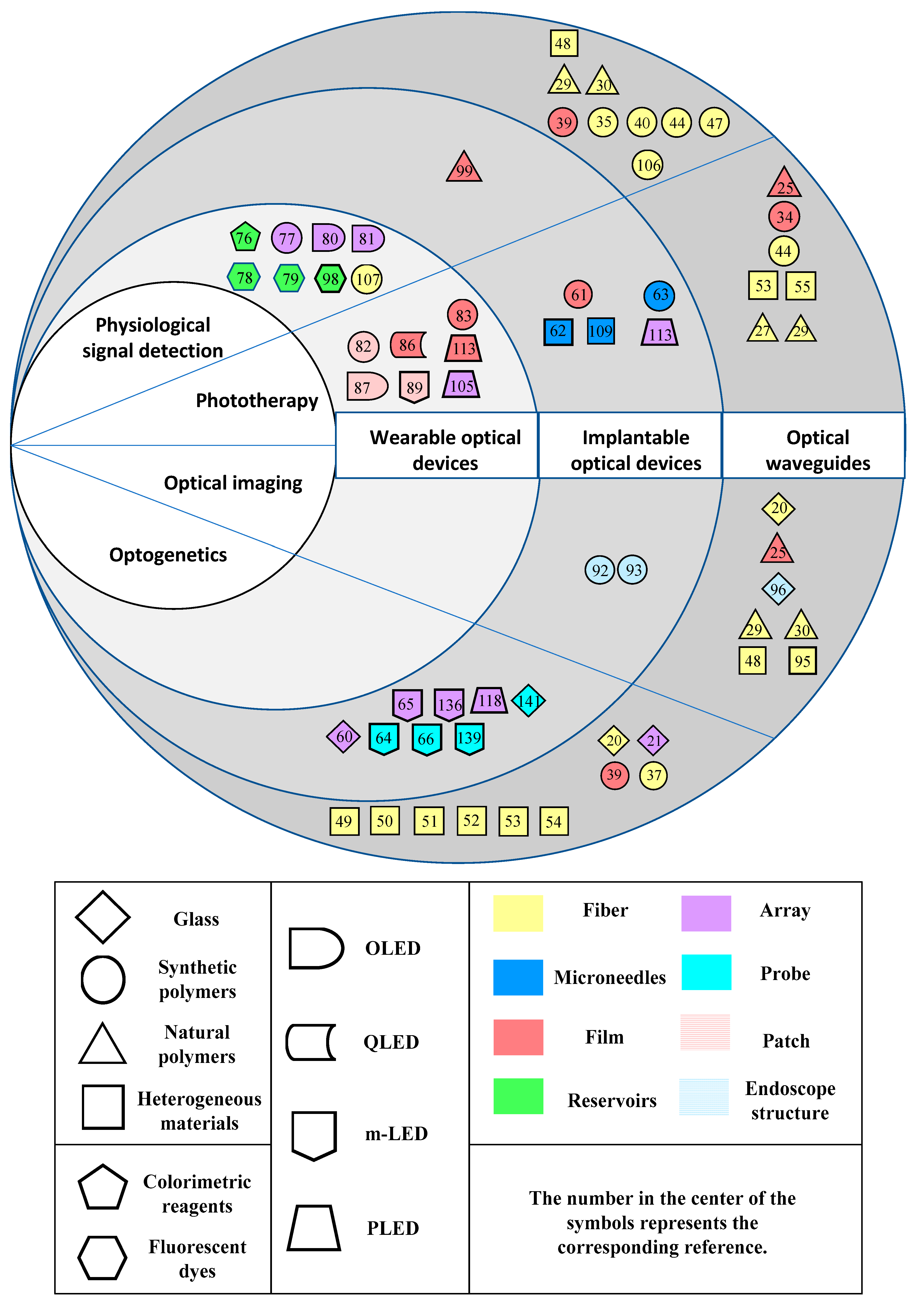 Sensors 20 03981 g009