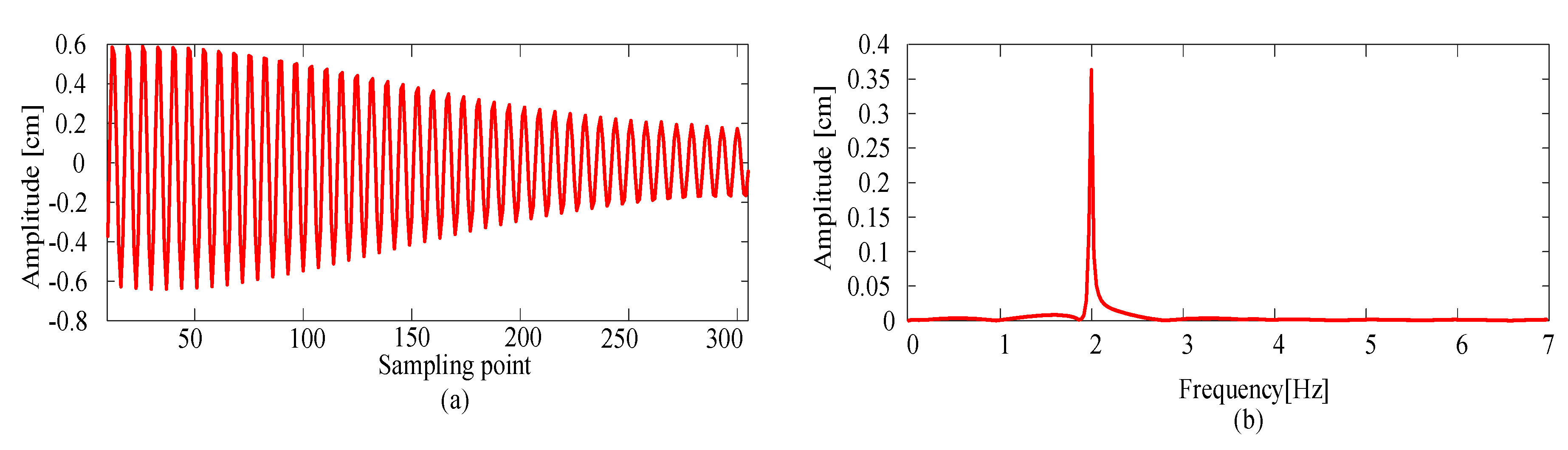 Sensors 20 03984 g014 Sensors 20 03984 g014