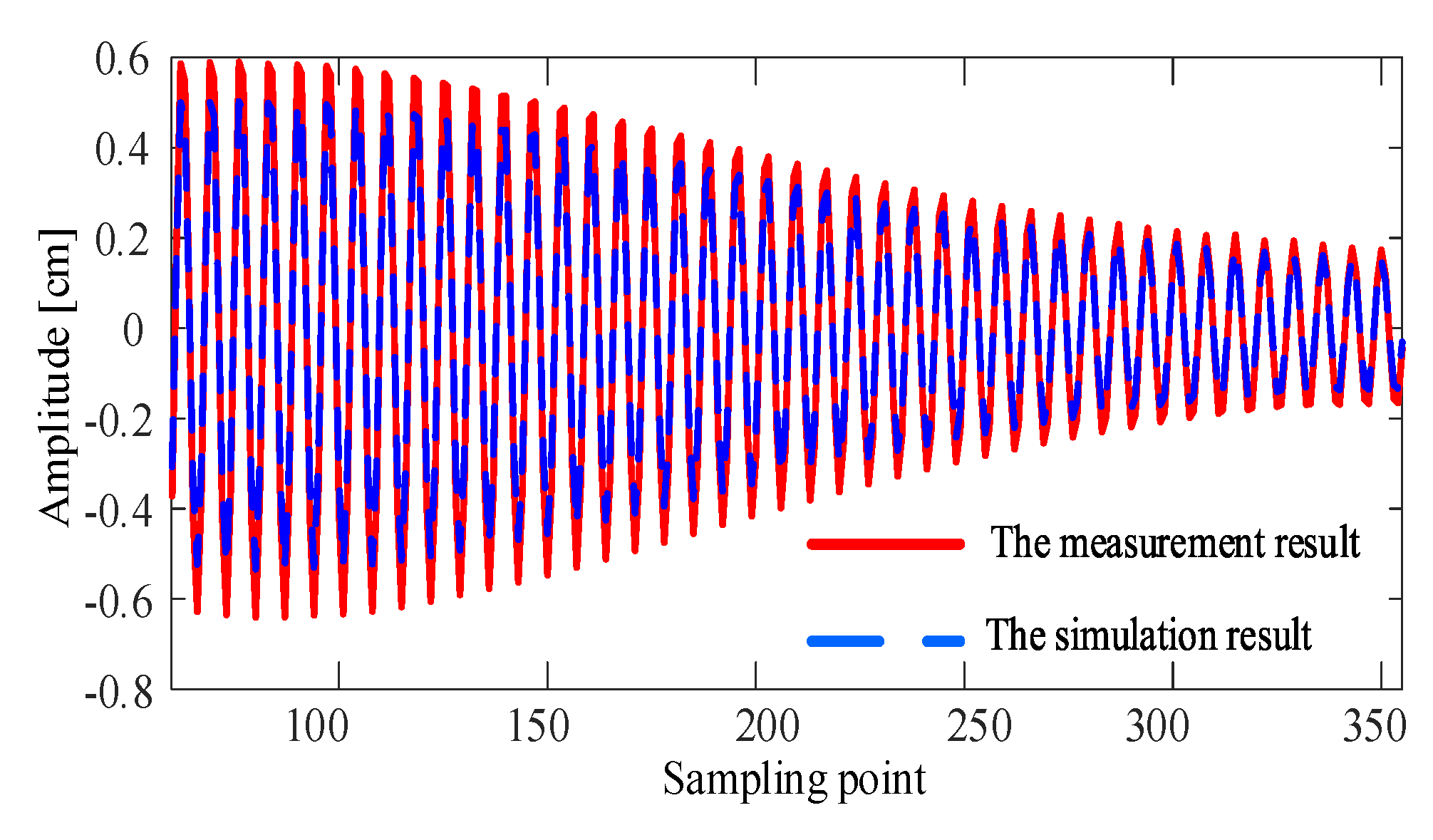 Sensors 20 03984 g015 Sensors 20 03984 g015