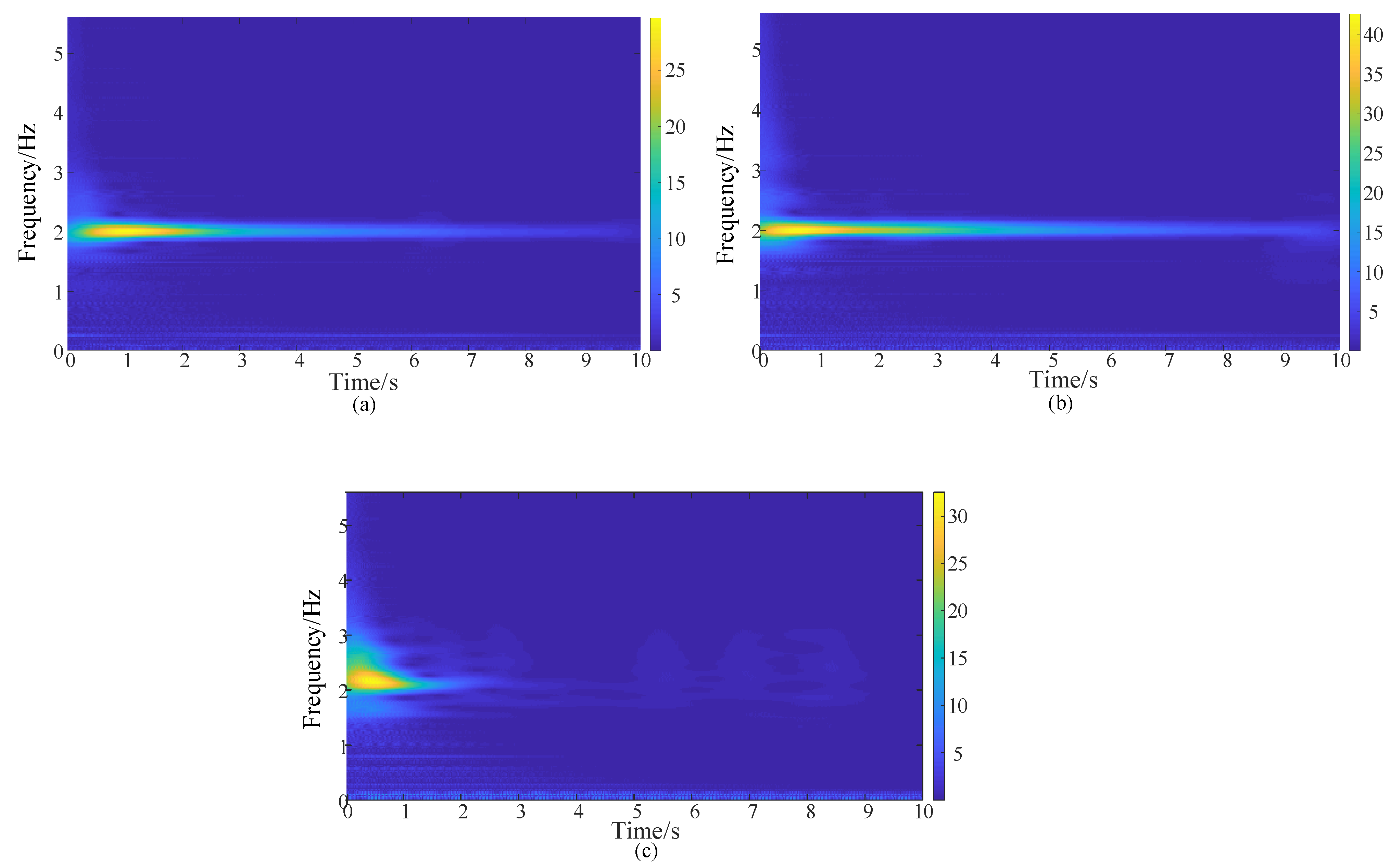 Sensors 20 03984 g016 Sensors 20 03984 g016