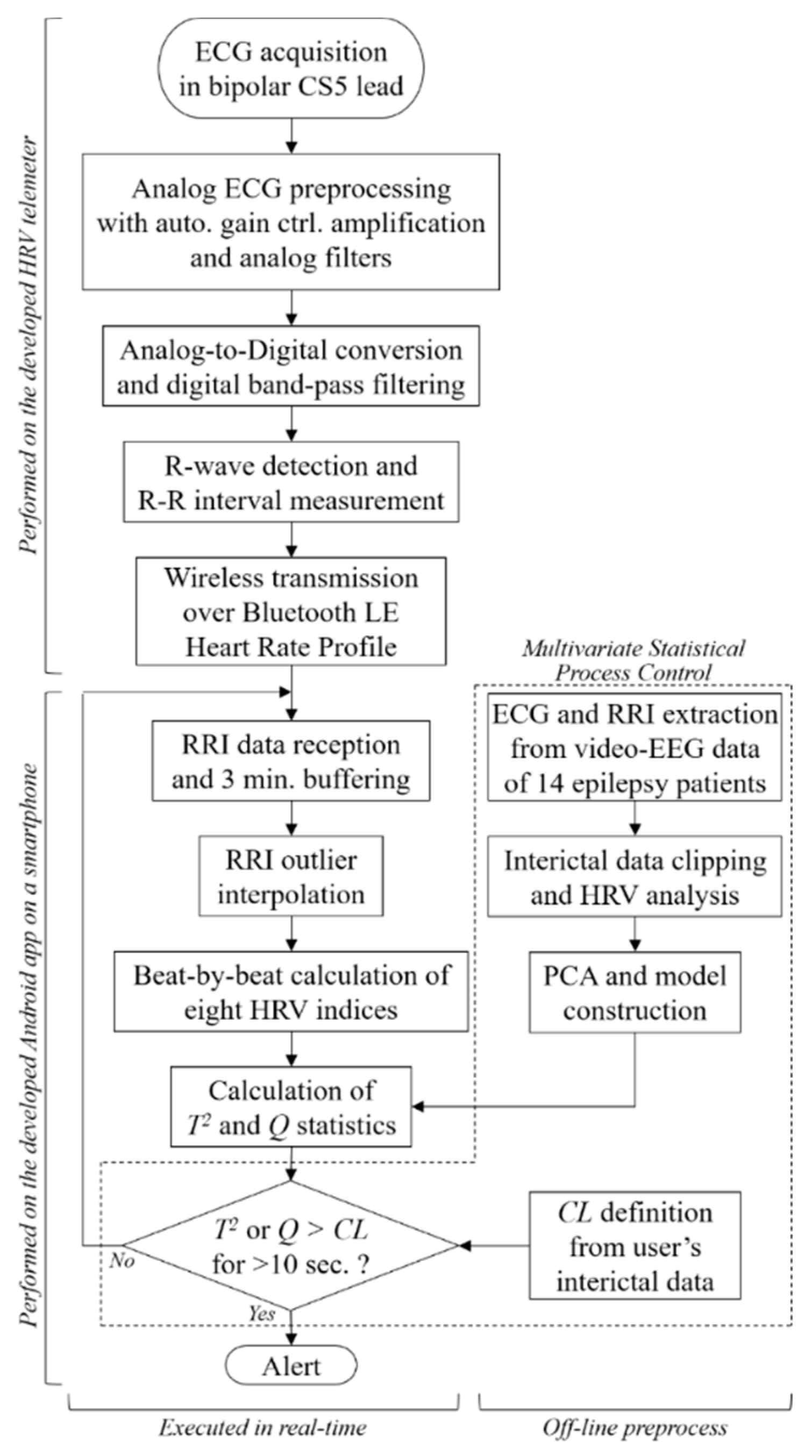 Sensors 20 03987 g001