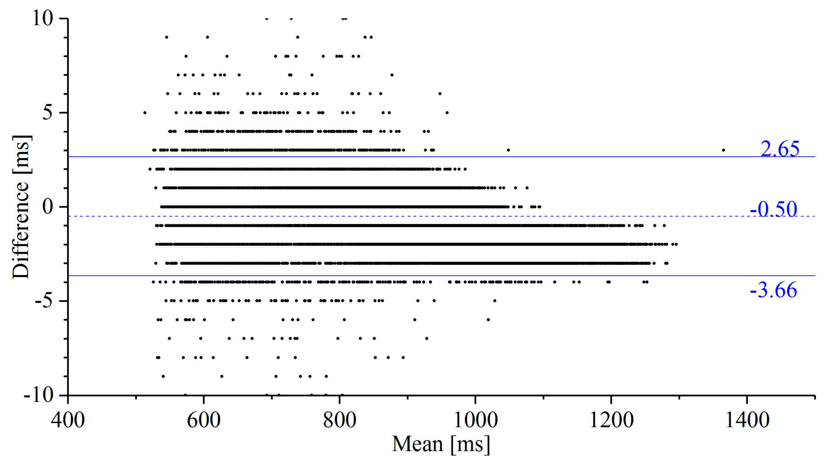 Sensors 20 03987 g003