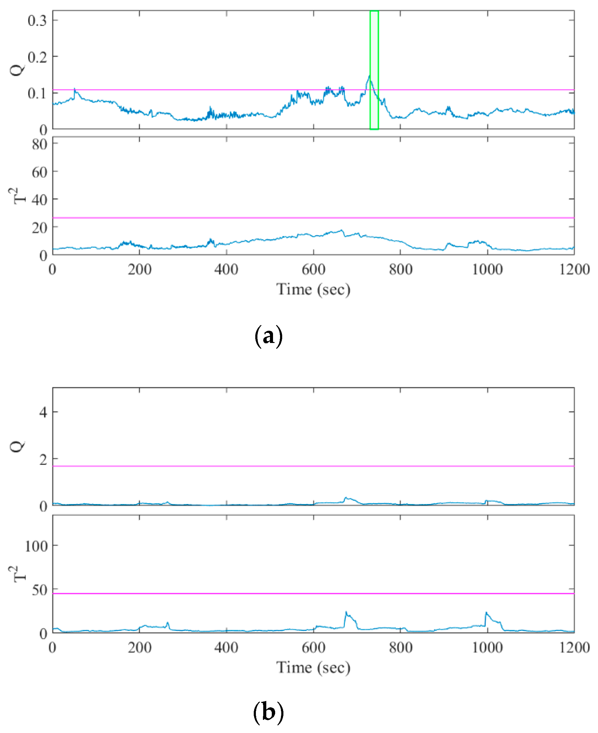 Sensors 20 03987 g005