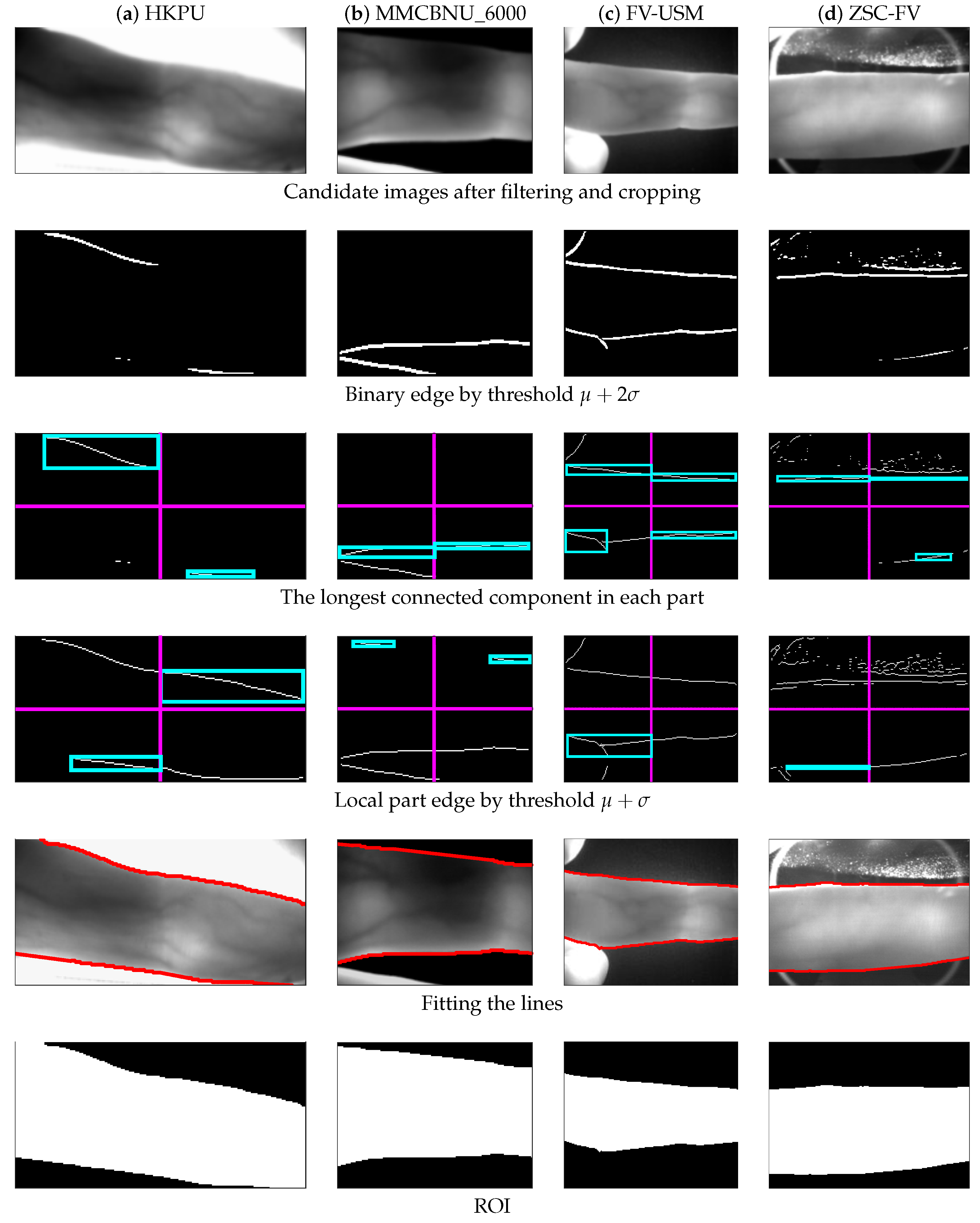 Sensors 20 03997 g007