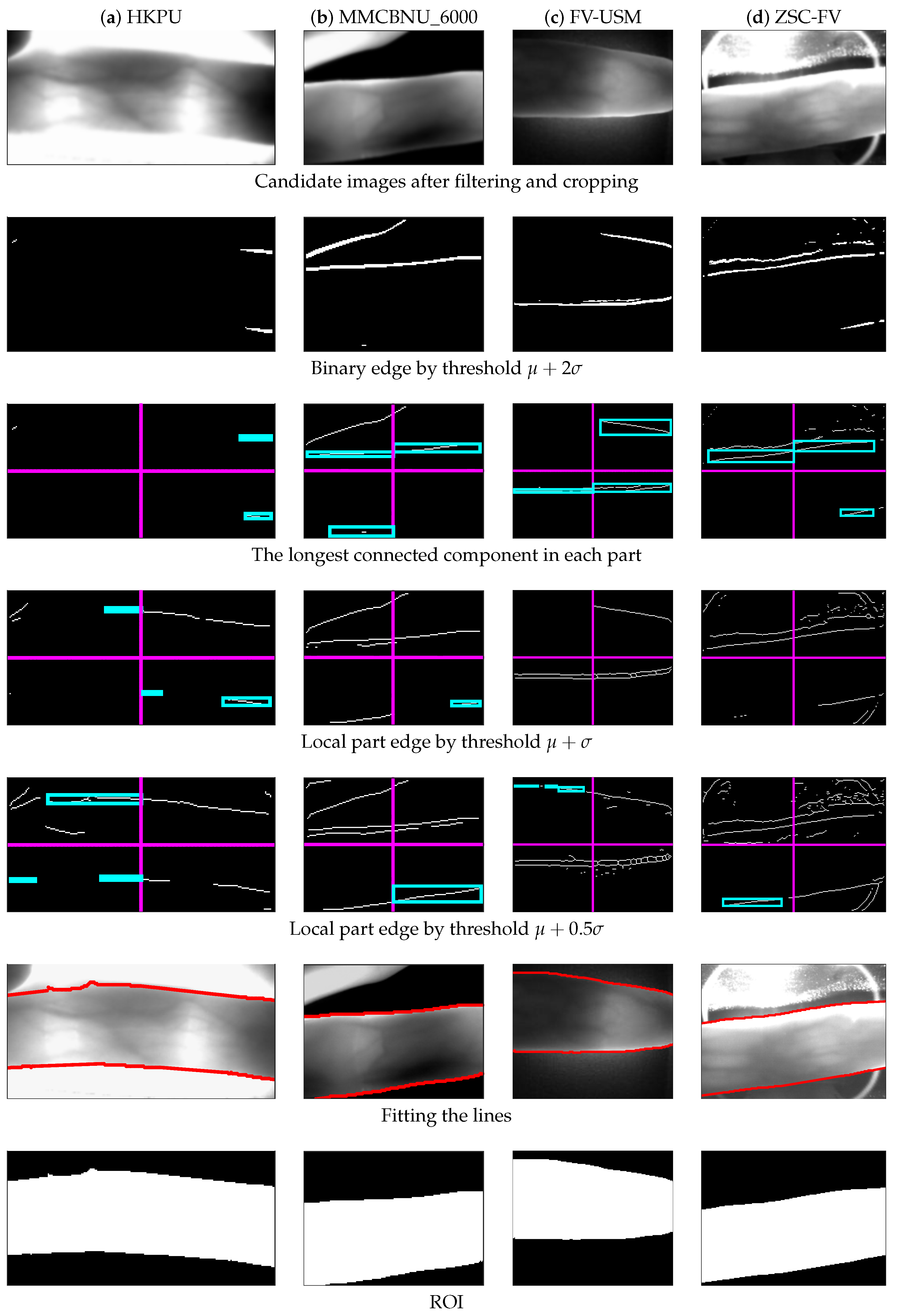 Sensors 20 03997 g008