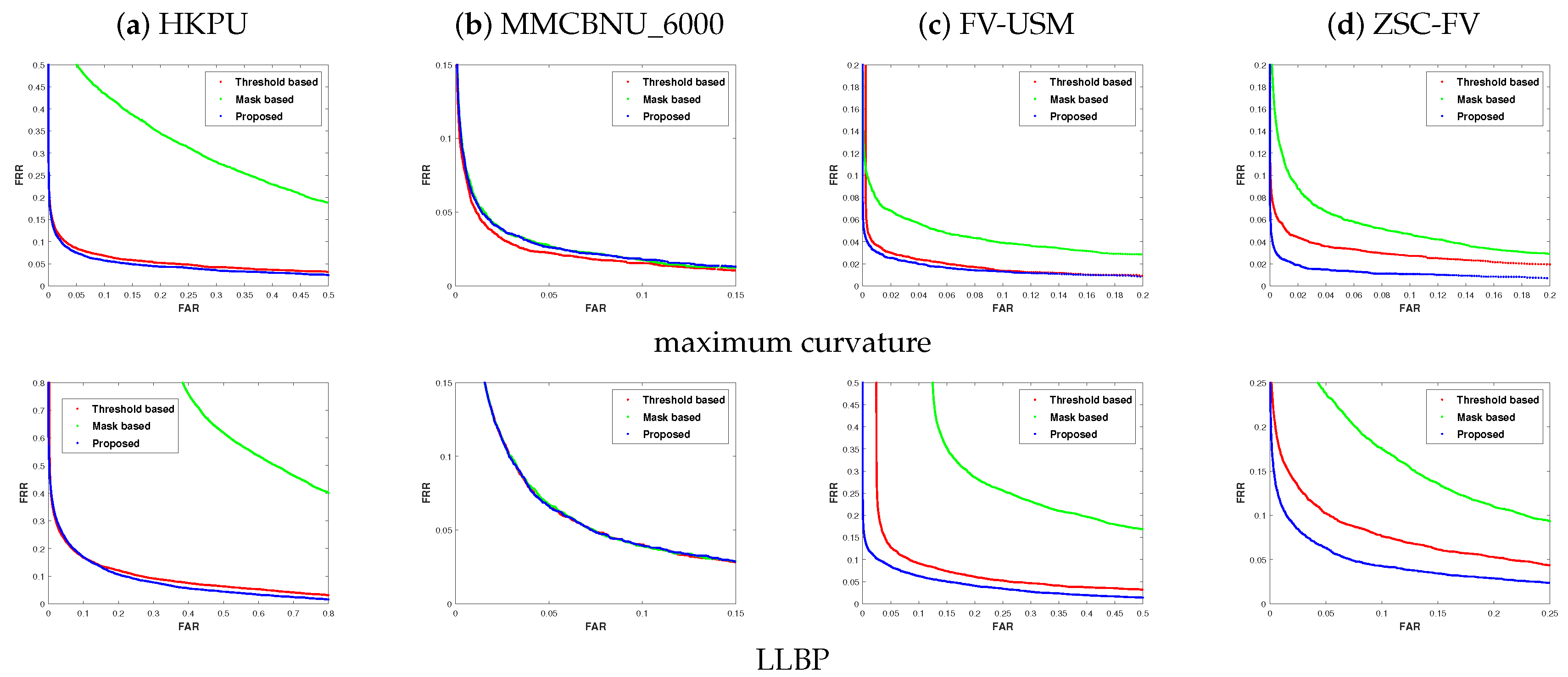 Sensors 20 03997 g010