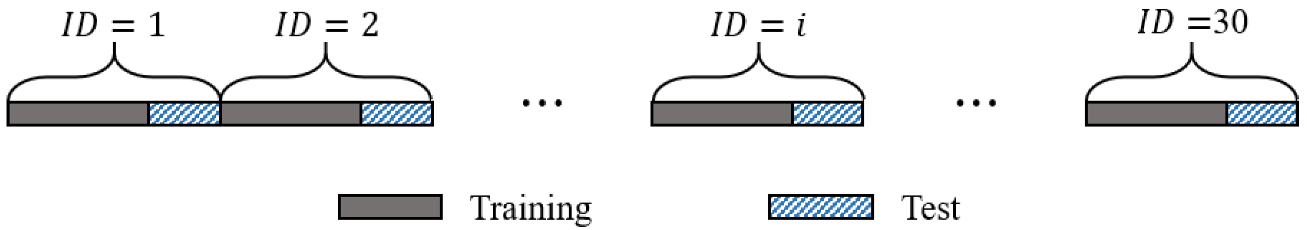 Sensors 20 04001 g006