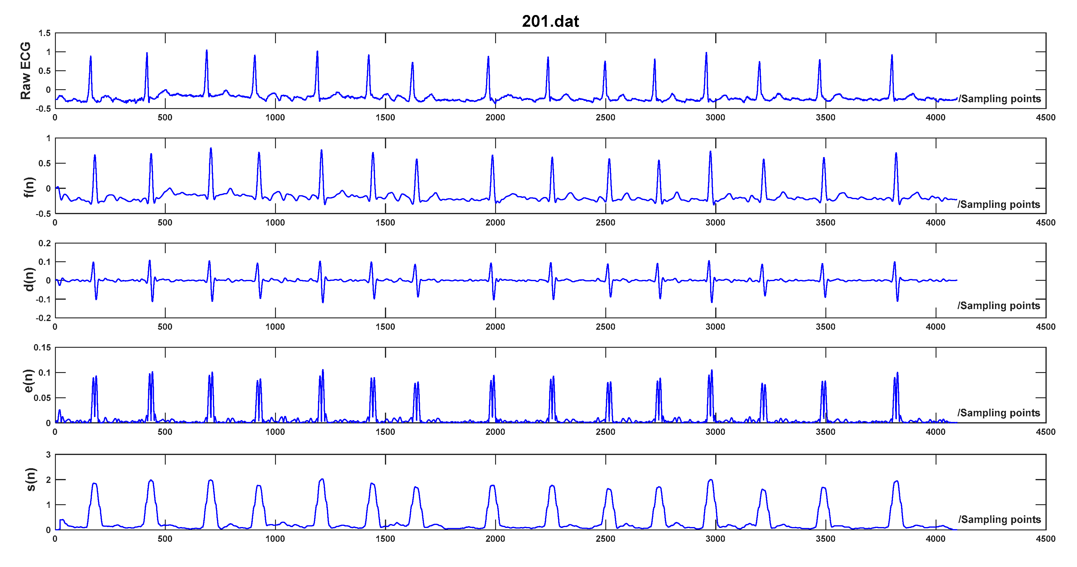 Sensors 20 04003 g002