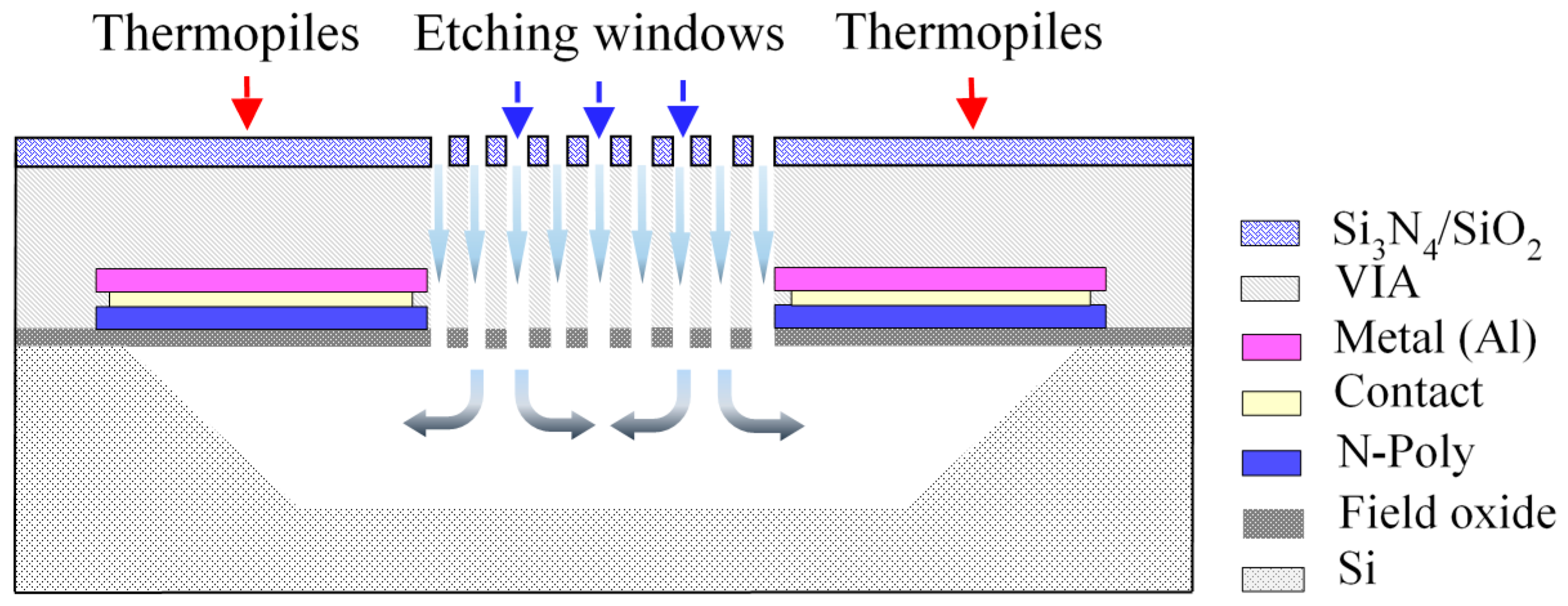 Sensors 20 04007 g002