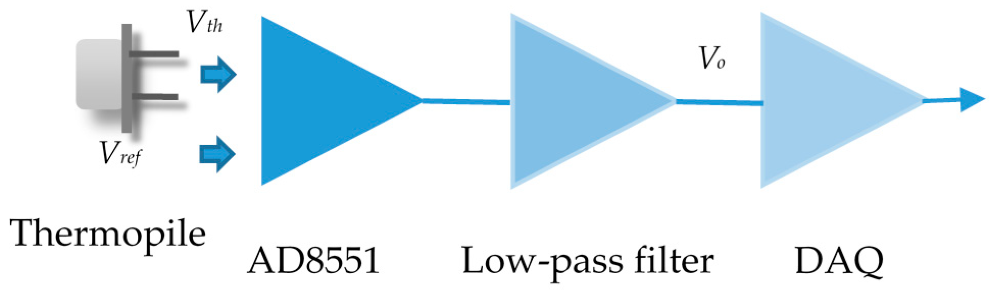 Sensors 20 04007 g005