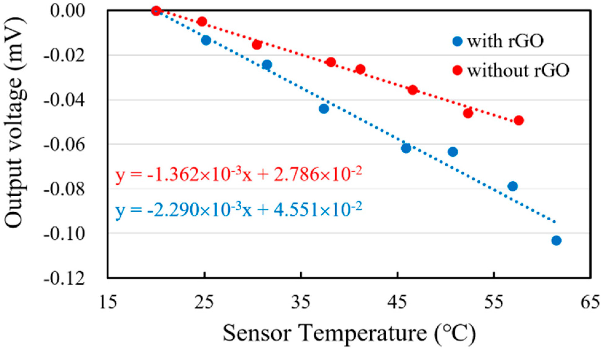 Sensors 20 04007 g010