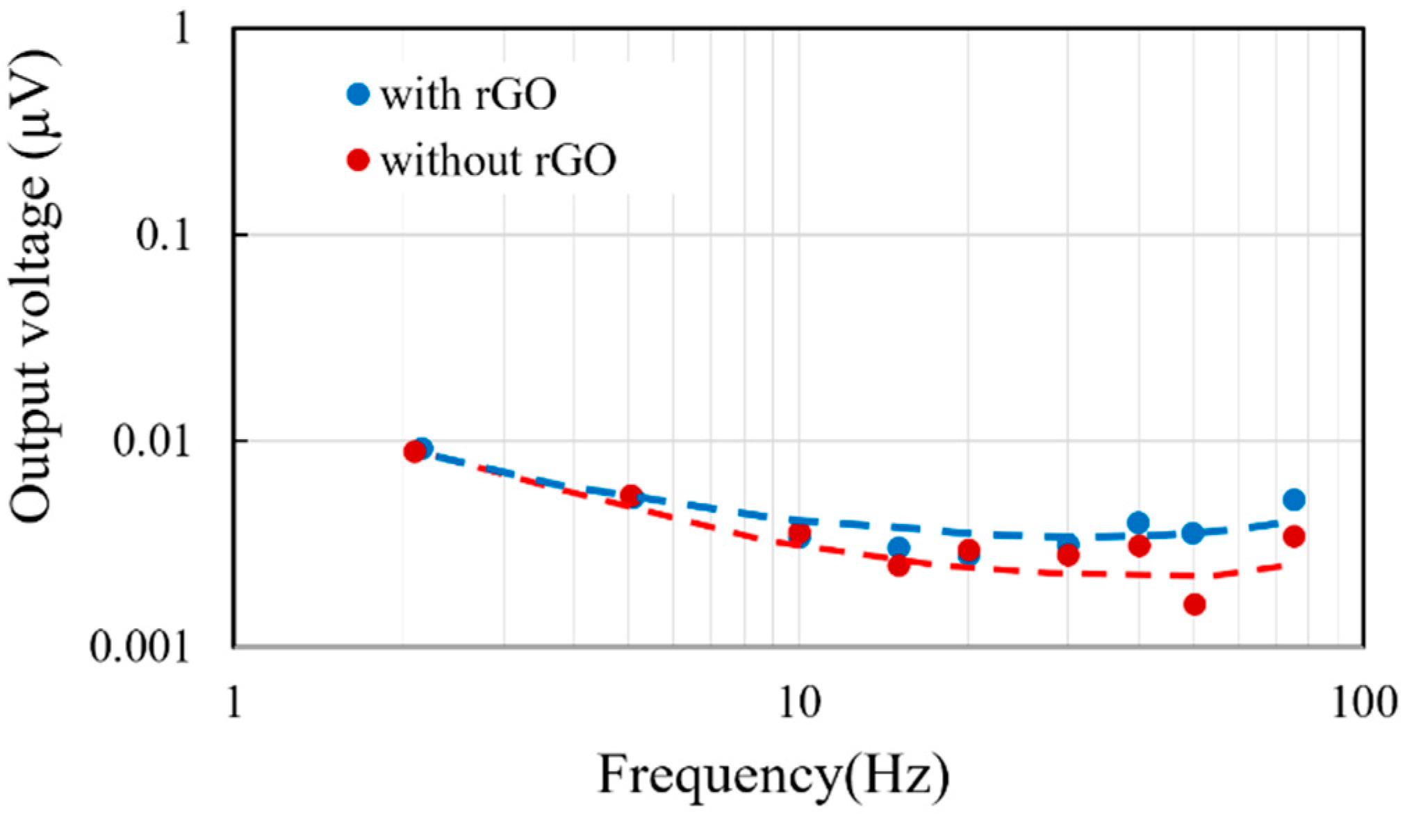 Sensors 20 04007 g013
