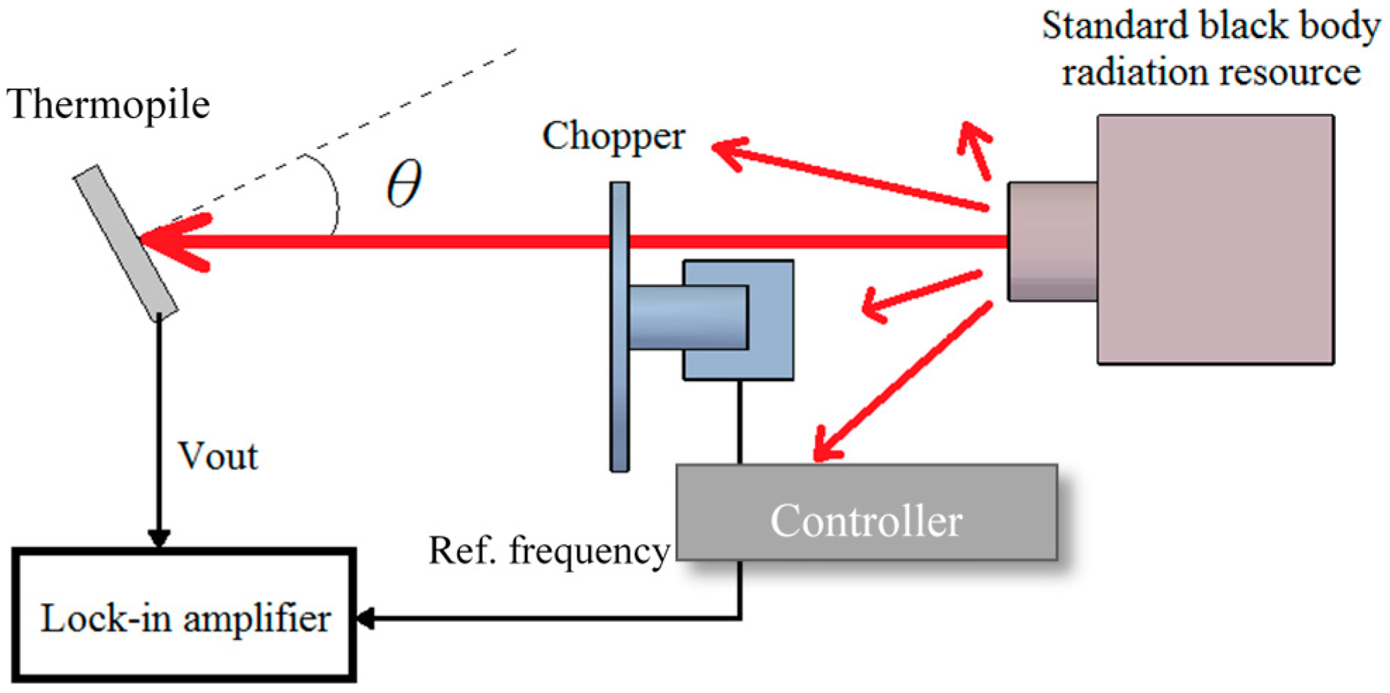 Sensors 20 04007 g014