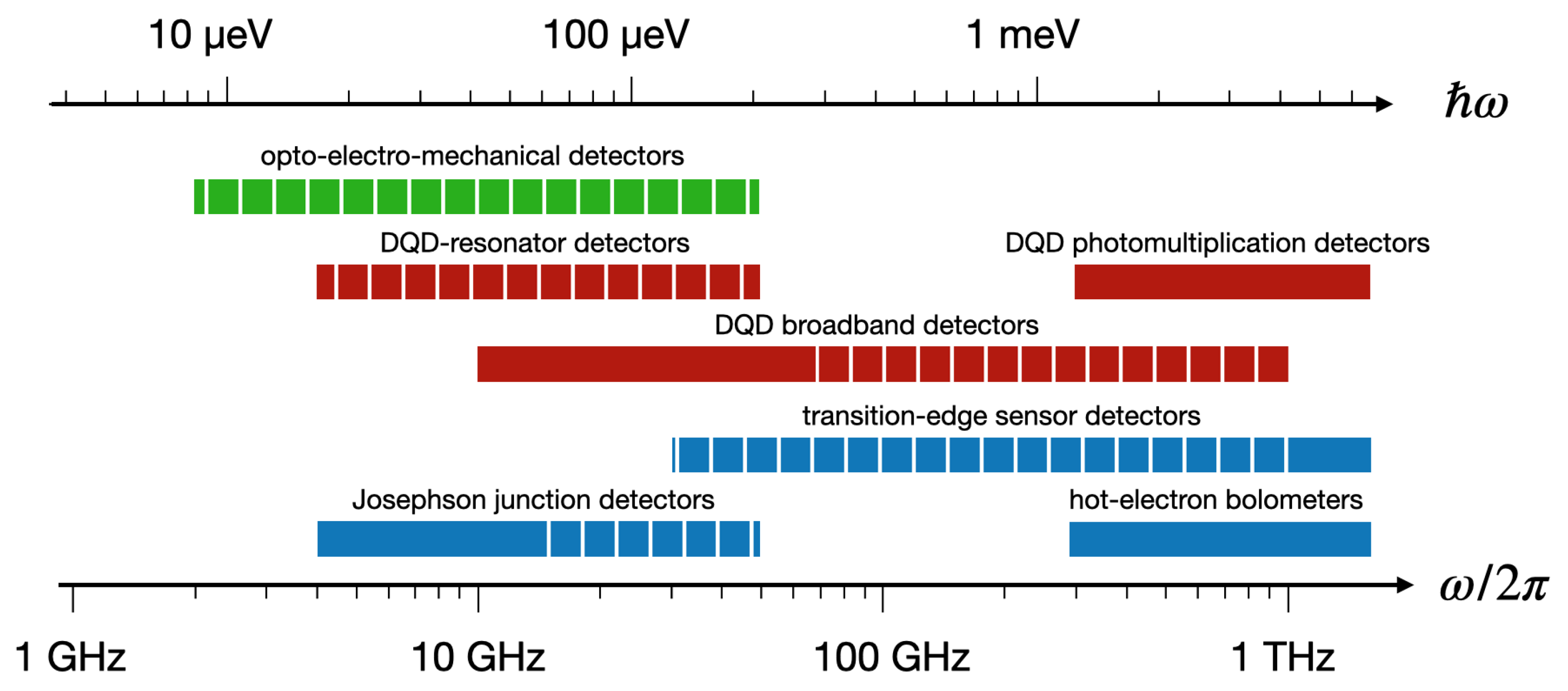 Sensors 20 04010 g001