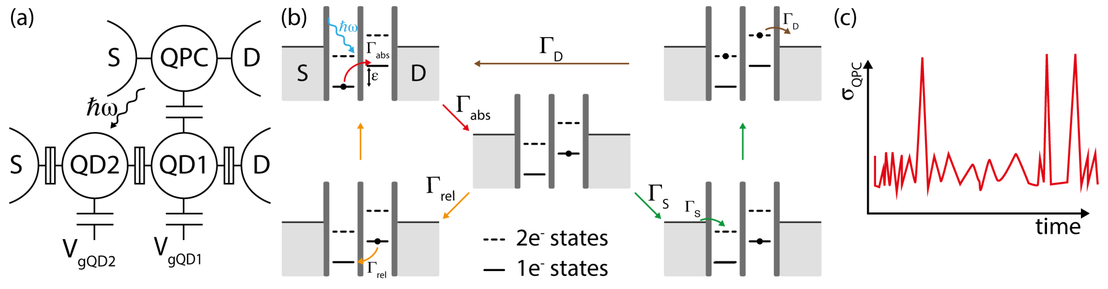 Sensors 20 04010 g003