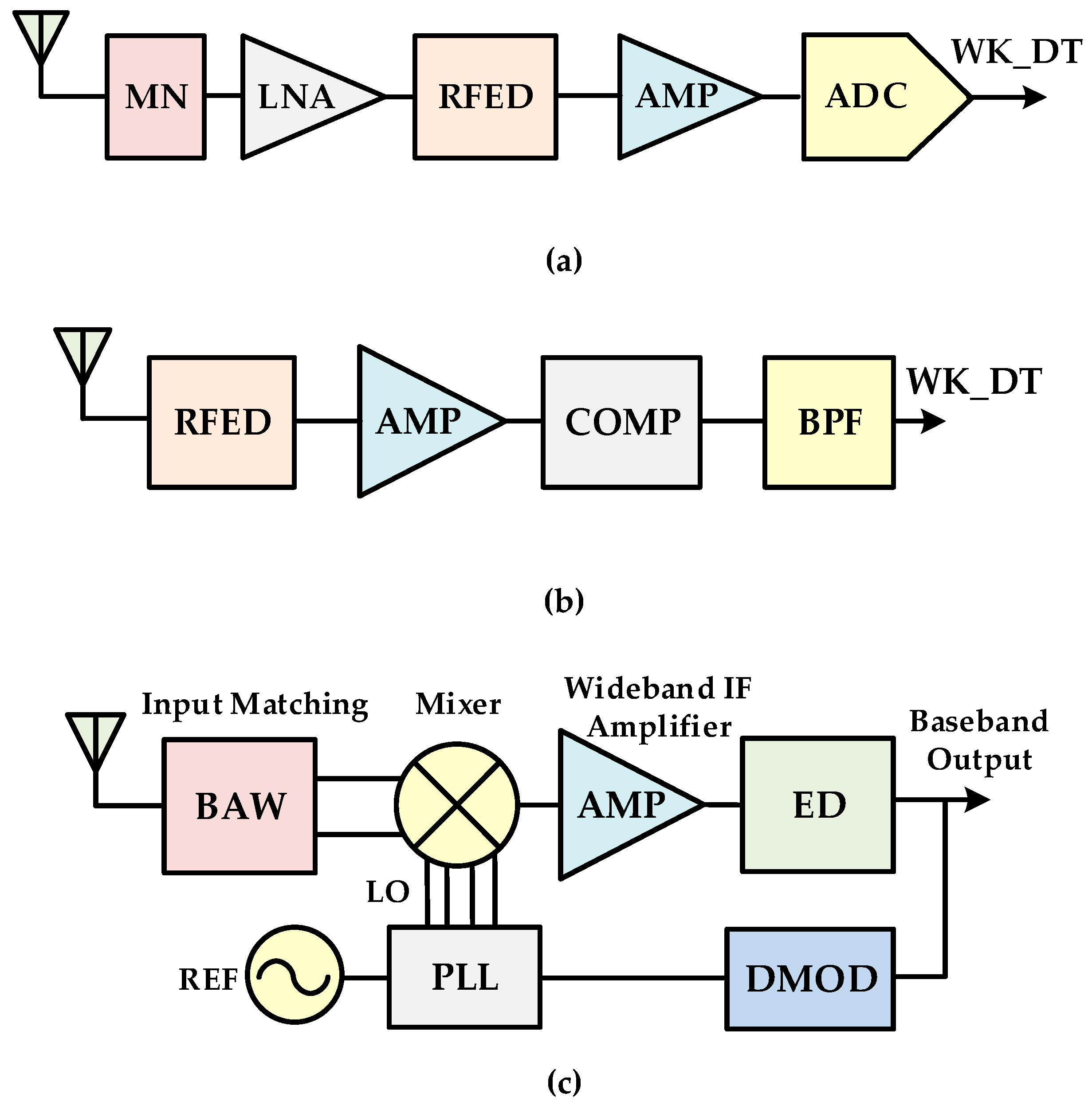 Sensors 20 04012 g004a