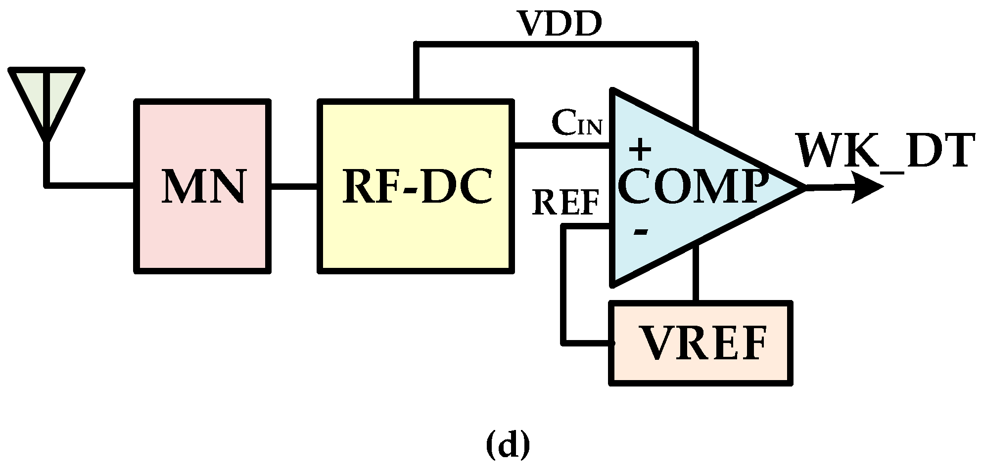 Sensors 20 04012 g004b