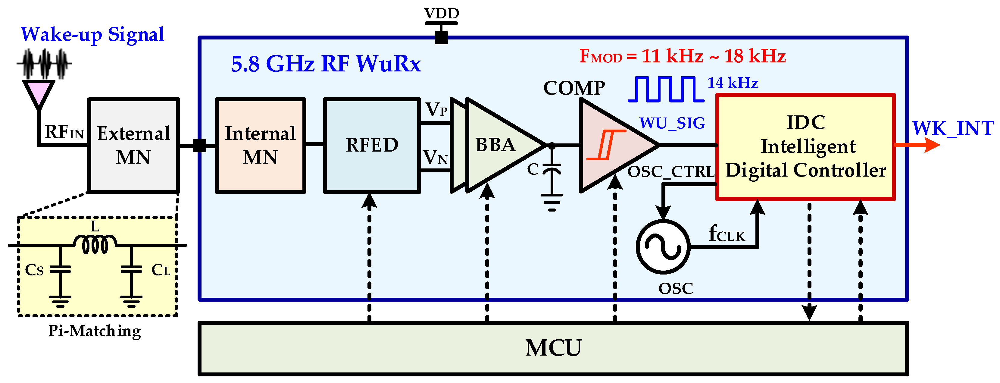 Sensors 20 04012 g005